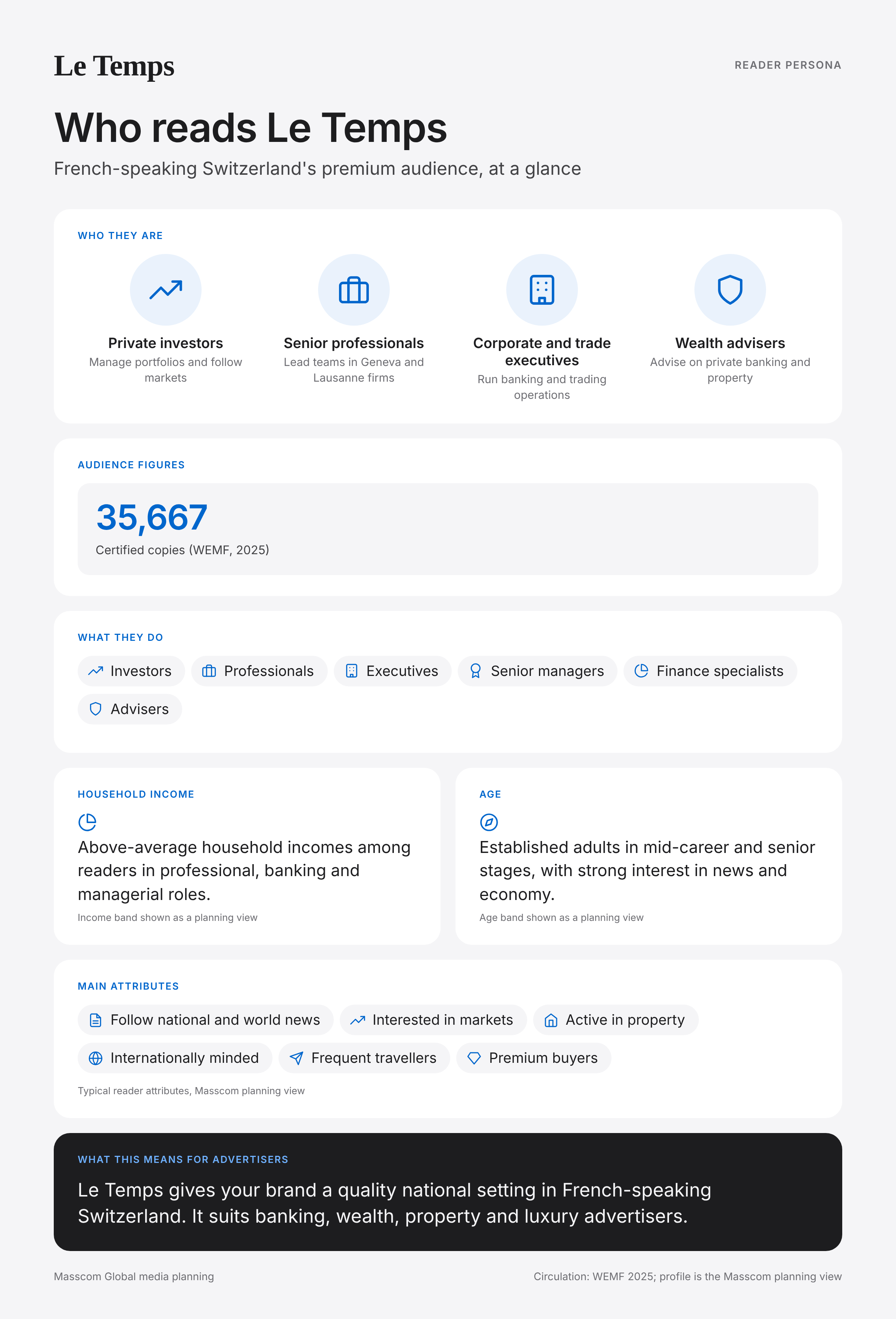 Le Temps reader persona infographic: who reads Le Temps, typical roles, income, age and attributes of its business and investor audience in Switzerland