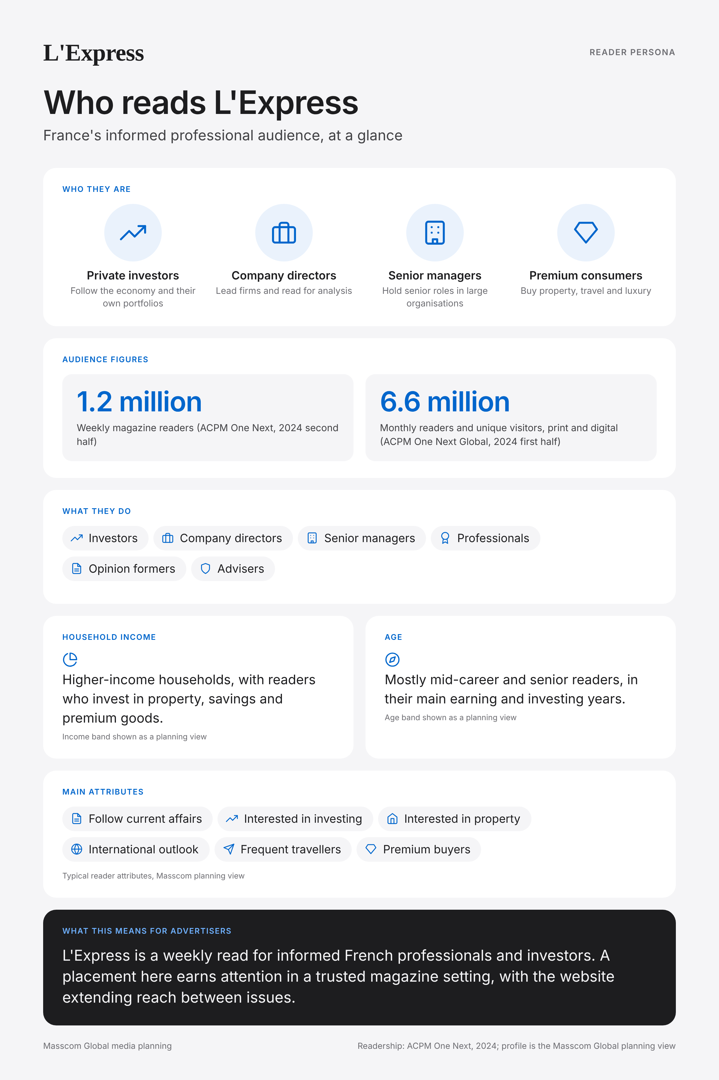 L'Express reader persona infographic: who reads L'Express, typical roles, income, age and attributes of its business and investor audience in France