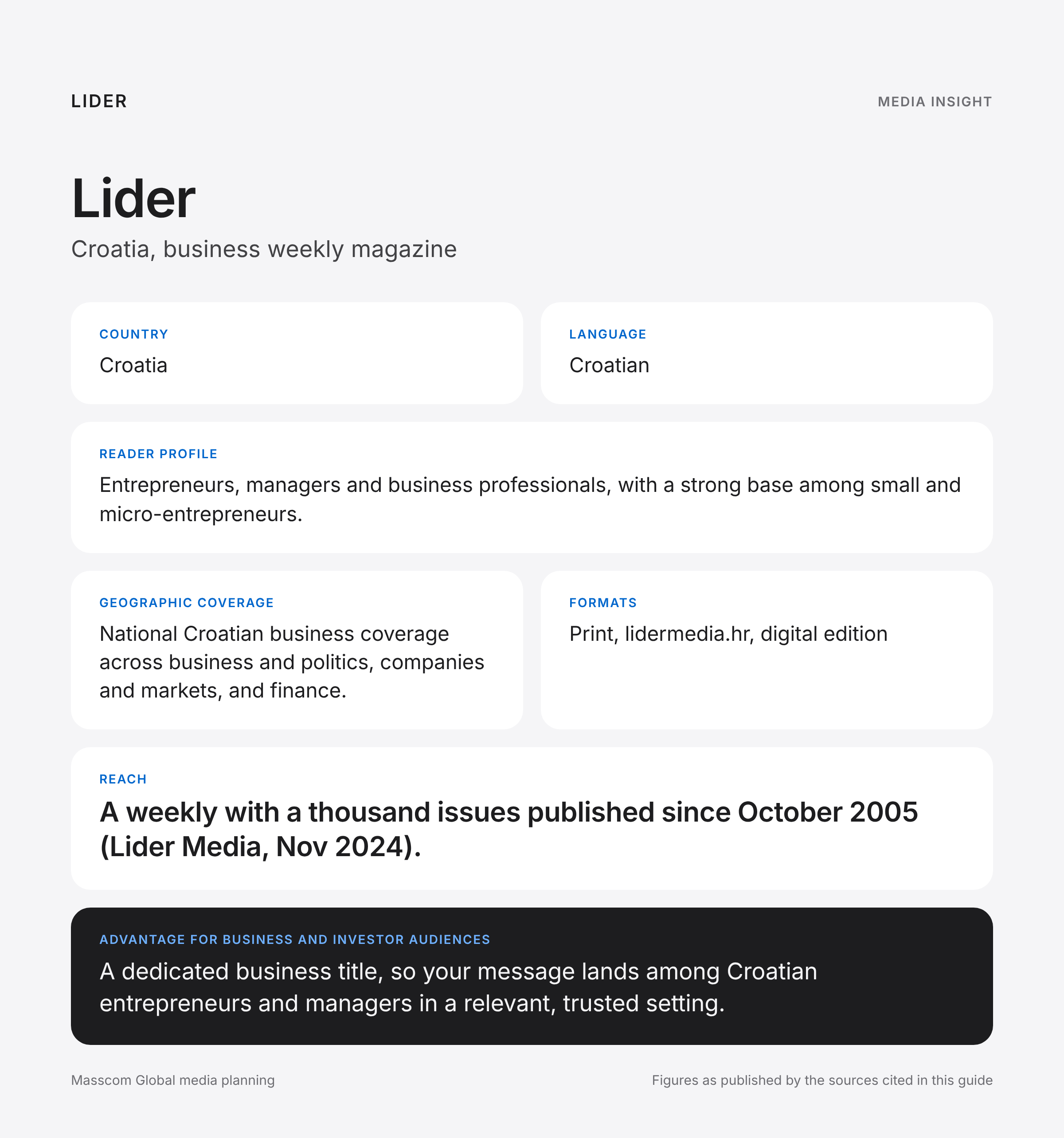 Lider media insights infographic: reader profile, geographic coverage and reach for business and investor audiences in Croatia