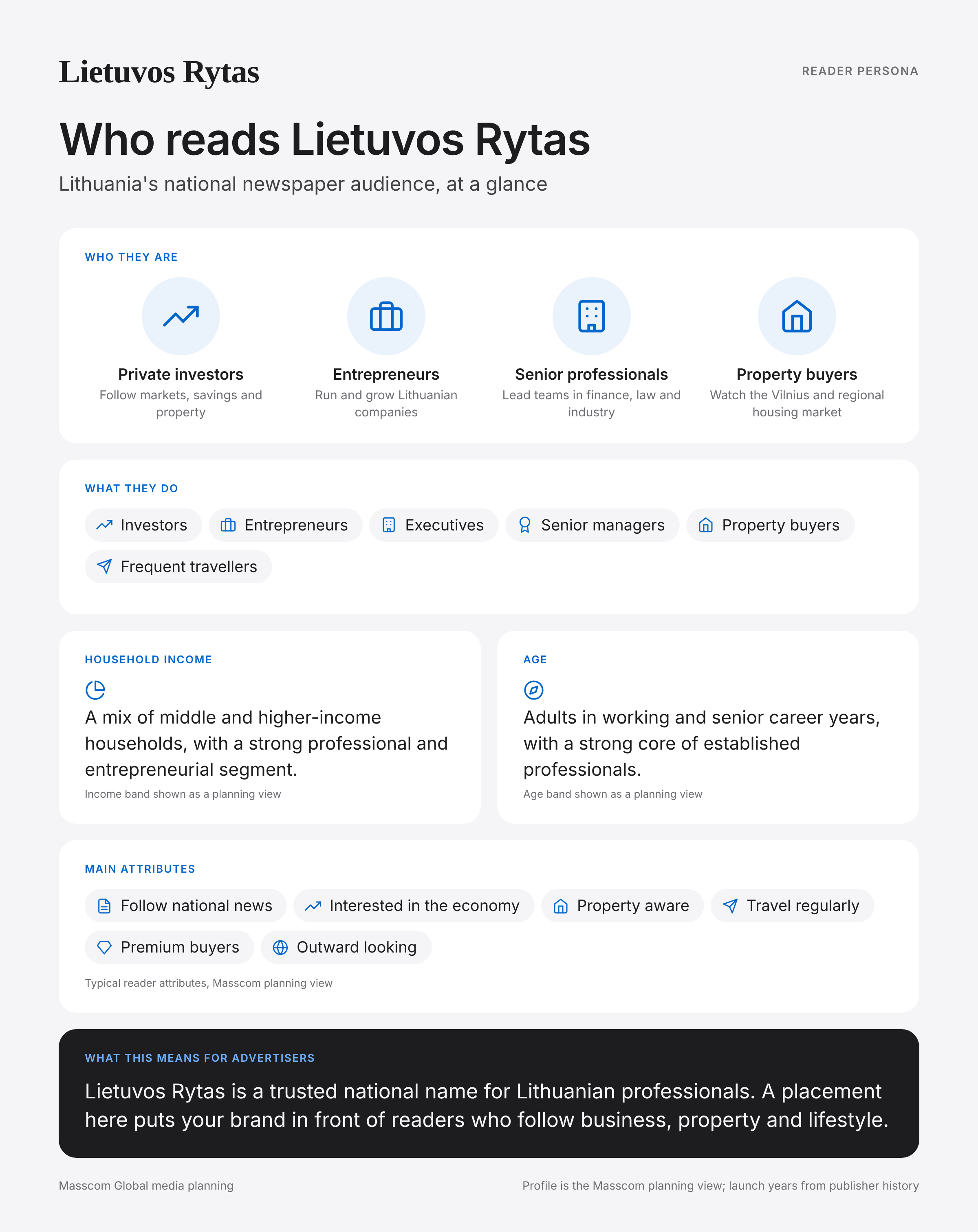 Lietuvos Rytas reader persona infographic: who reads Lietuvos Rytas, typical roles, income, age and attributes of its business and investor audience in Lithuania