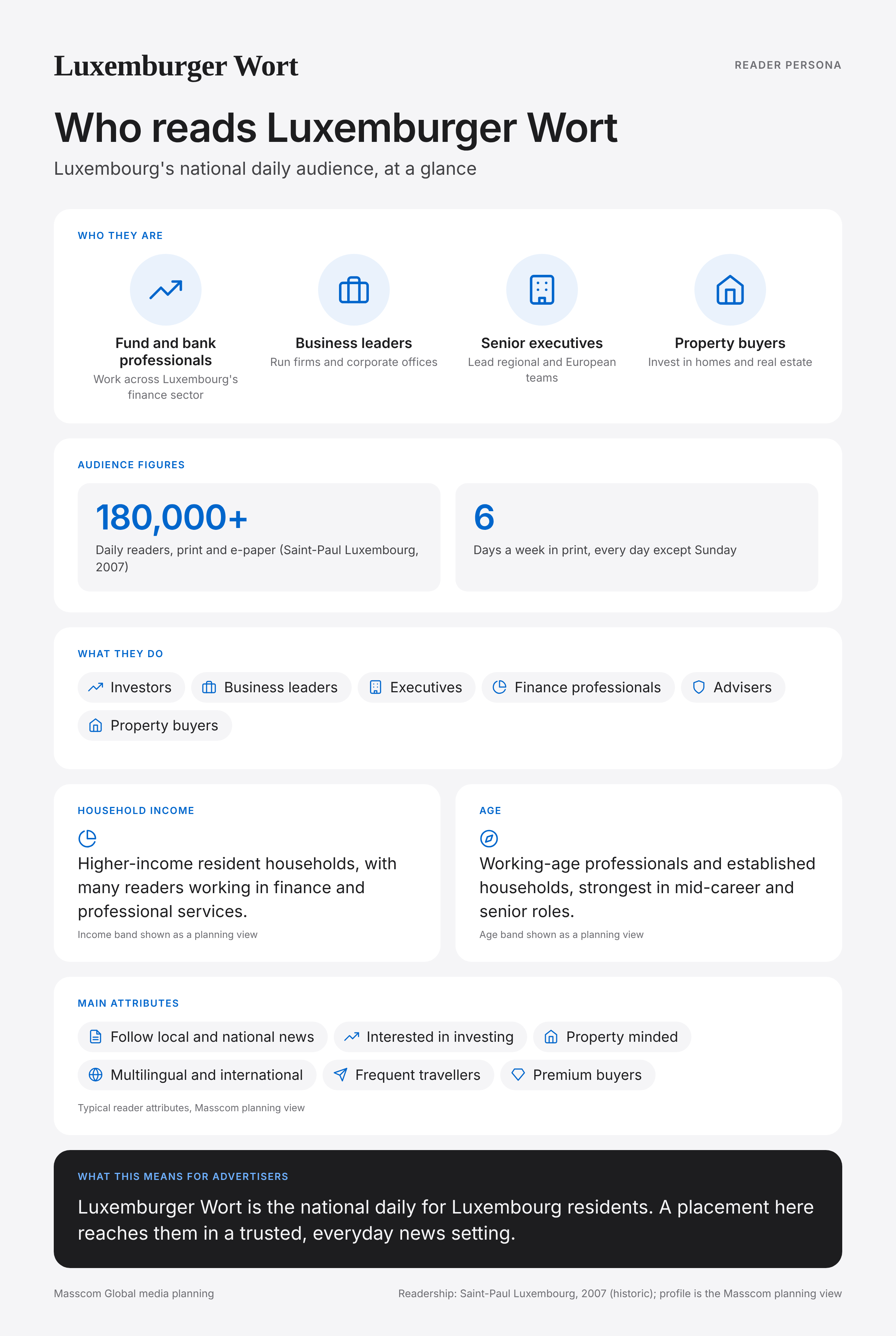 Luxemburger Wort reader persona infographic: who reads Luxemburger Wort, typical roles, income, age and attributes of its business and investor audience in Luxembourg