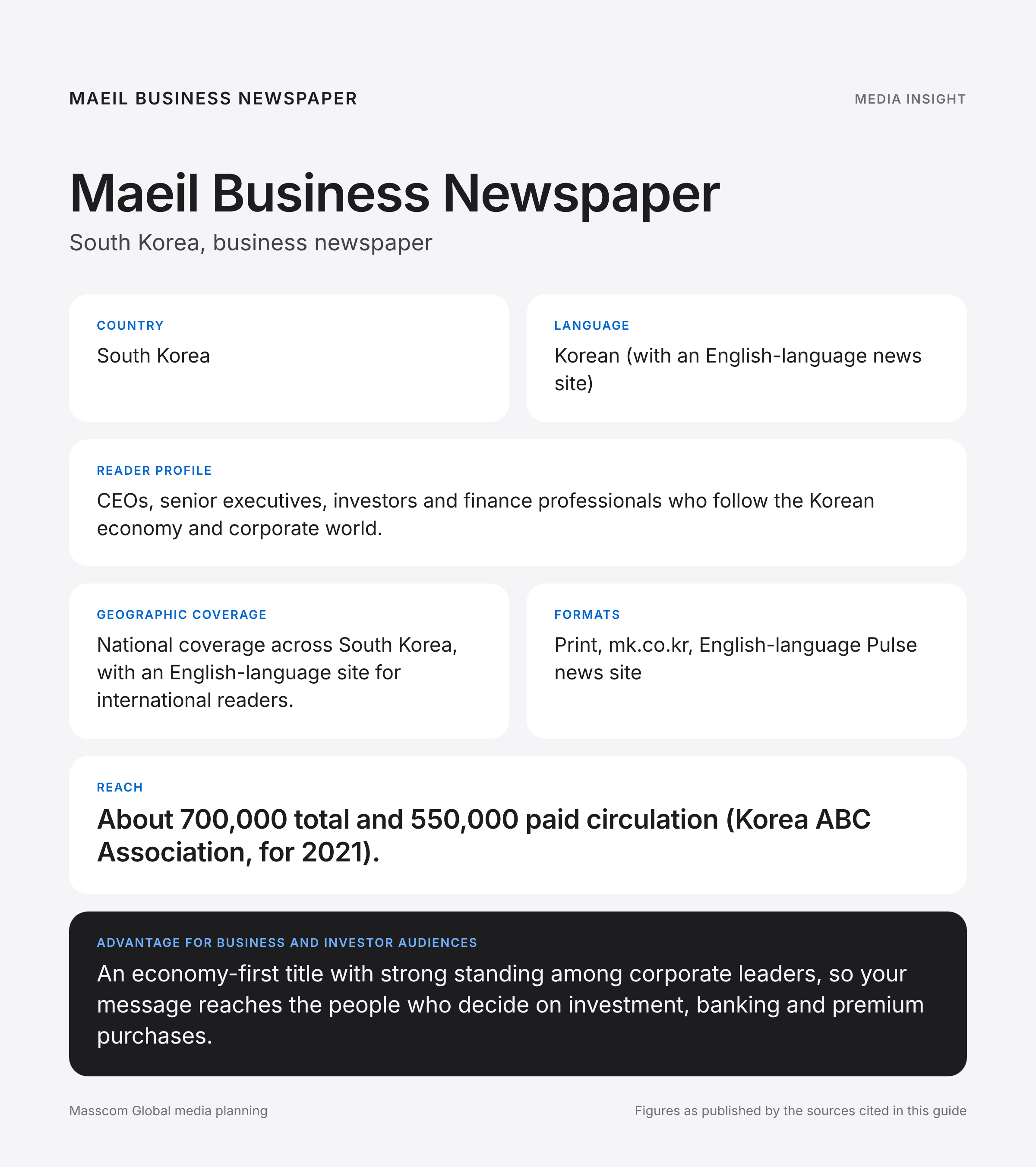 Maeil Business Newspaper media insights infographic: reader profile, geographic coverage and reach for business and investor audiences in South Korea