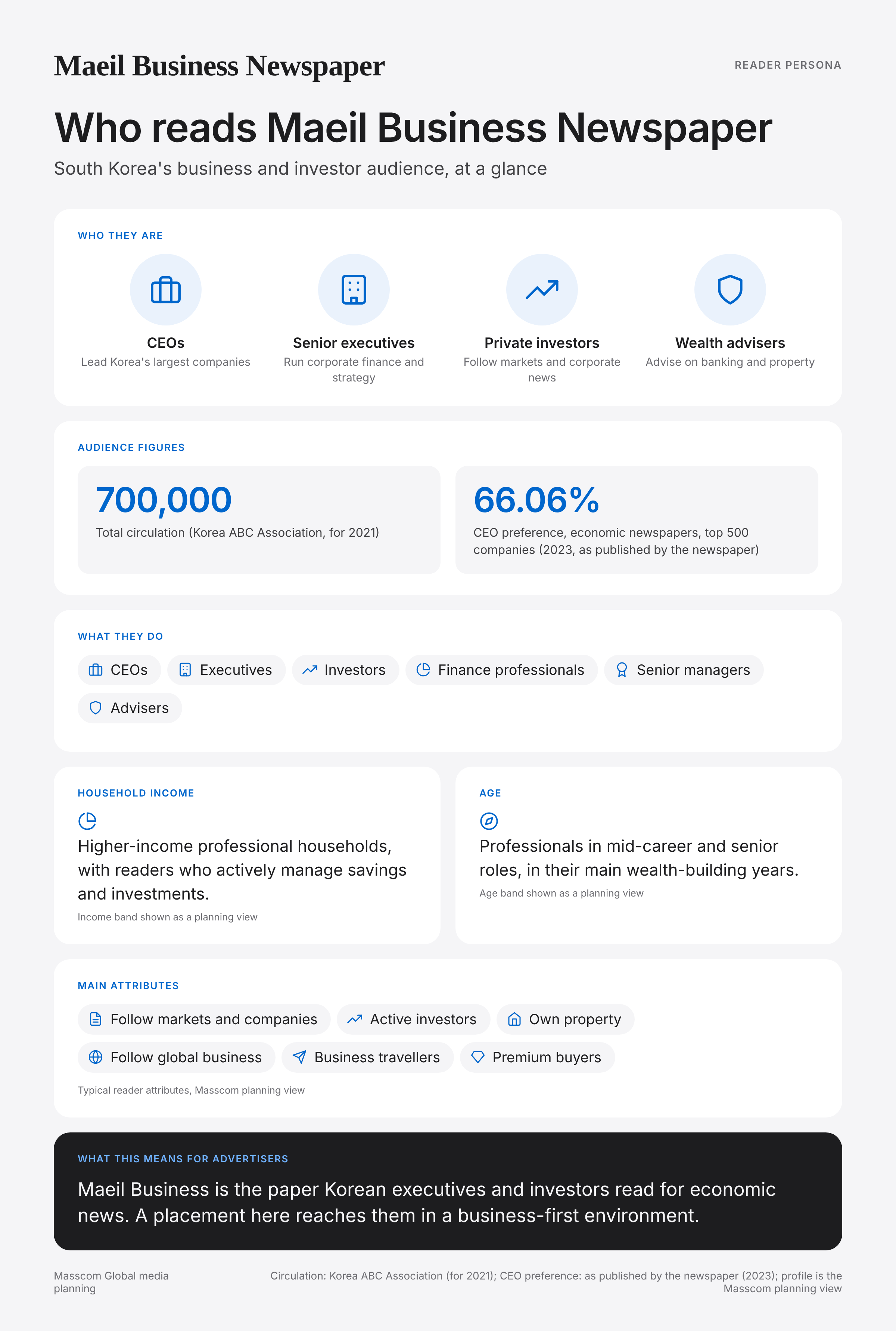 Maeil Business Newspaper reader persona infographic: who reads Maeil Business Newspaper, typical roles, income, age and attributes of its business and investor audience in South Korea