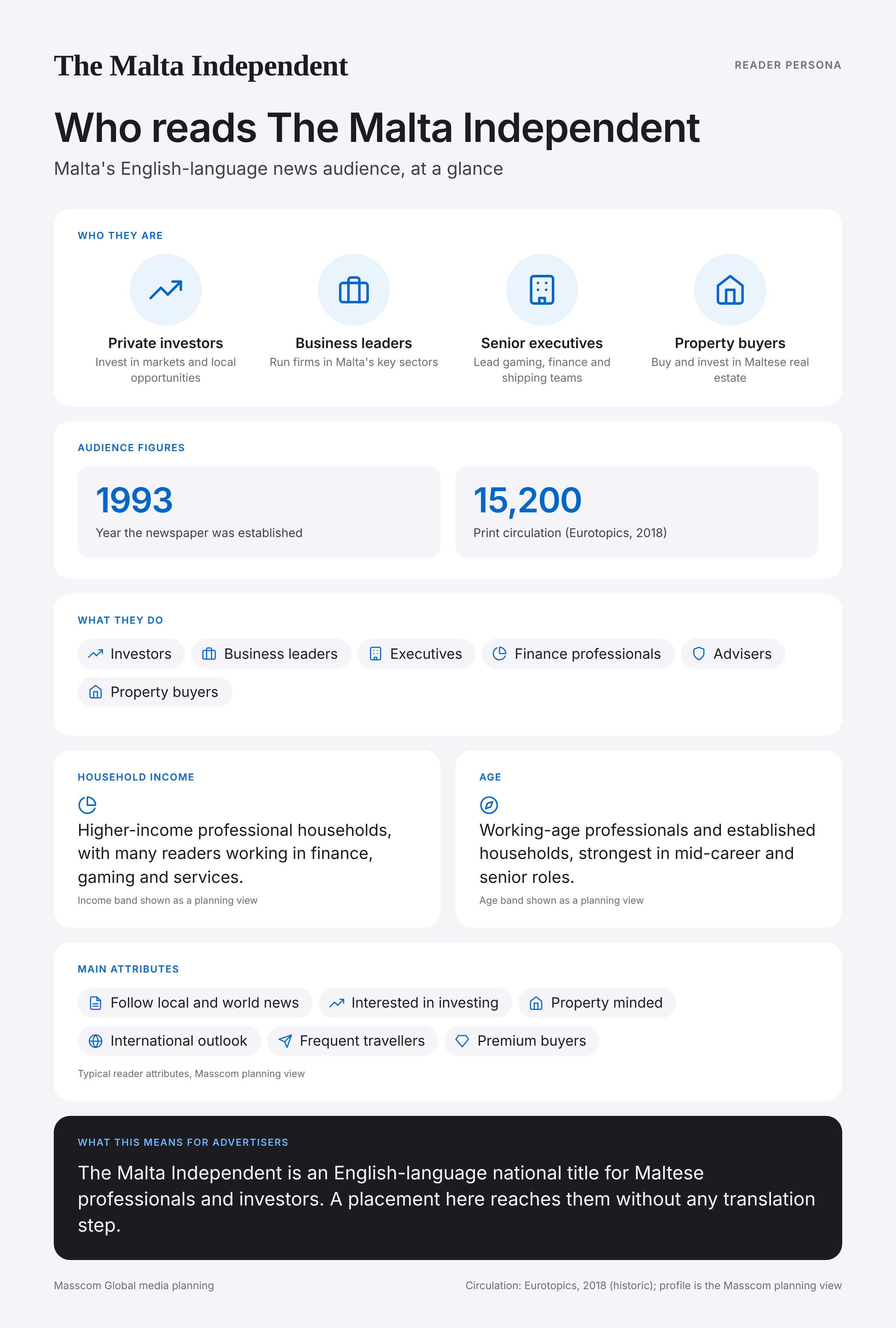 The Malta Independent reader persona infographic: who reads The Malta Independent, typical roles, income, age and attributes of its business and investor audience in Malta