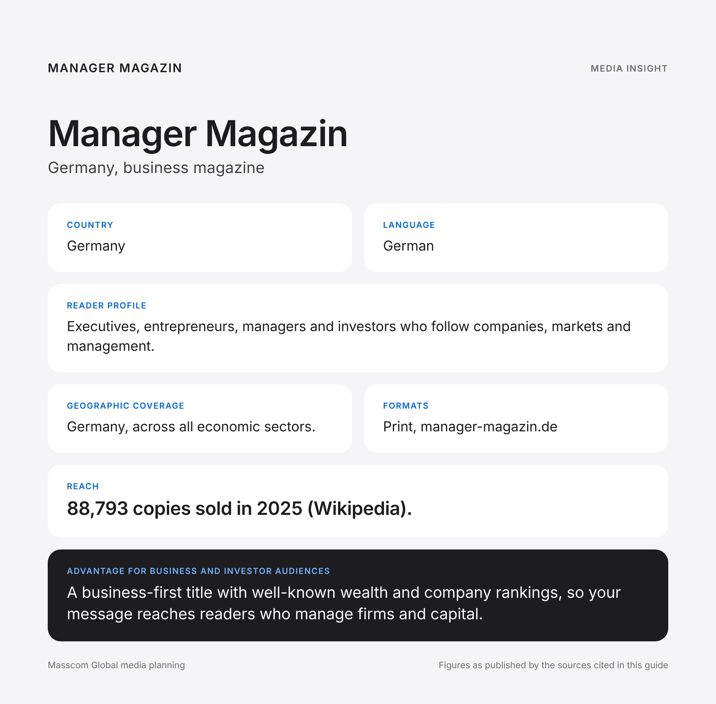 Manager Magazin media insights infographic: reader profile, geographic coverage and reach for business and investor audiences in Germany