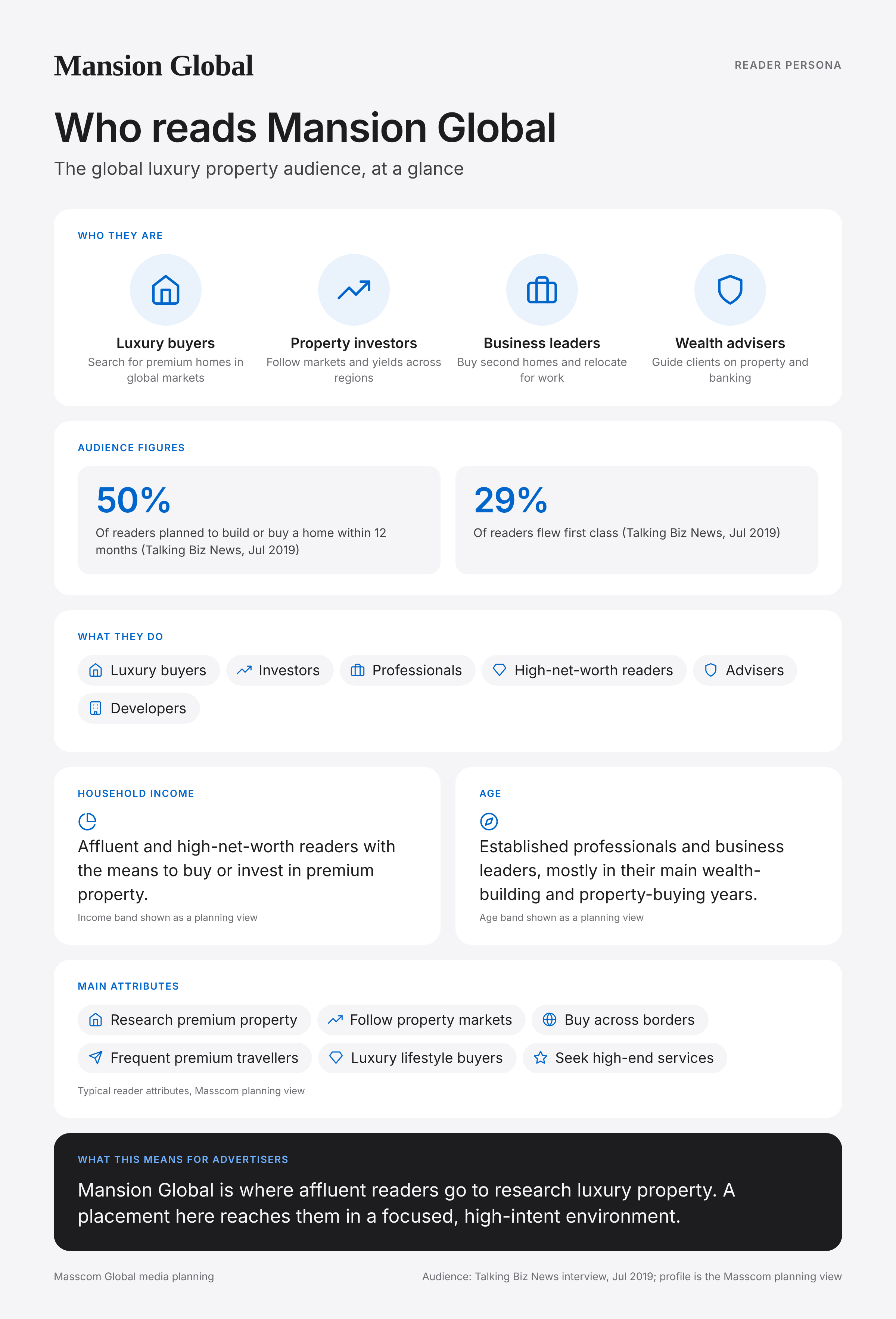 Mansion Global reader persona infographic: who reads Mansion Global, typical roles, income, age and attributes of its business and investor audience in United States of America