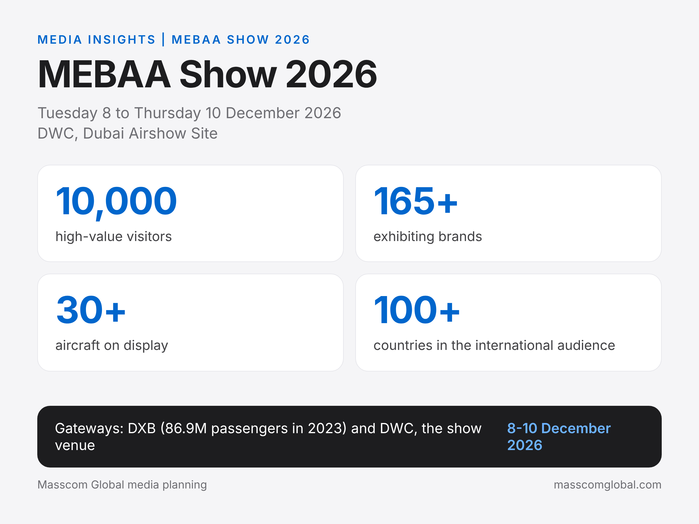 MEBAA Show 2026 audience infographic: key figures and dates.