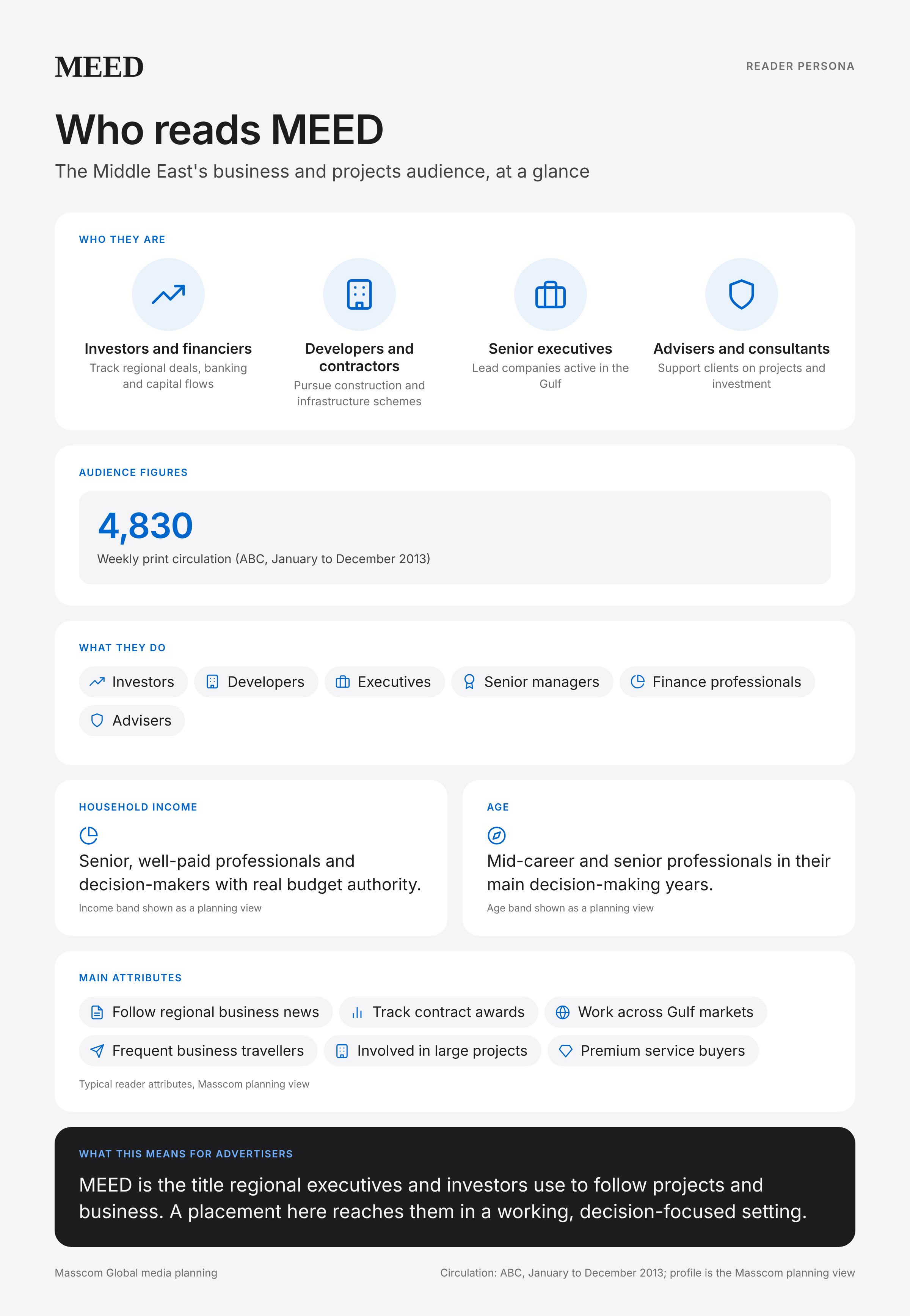 MEED reader persona infographic: who reads MEED, typical roles, income, age and attributes of its business and investor audience in Middle East (regional)