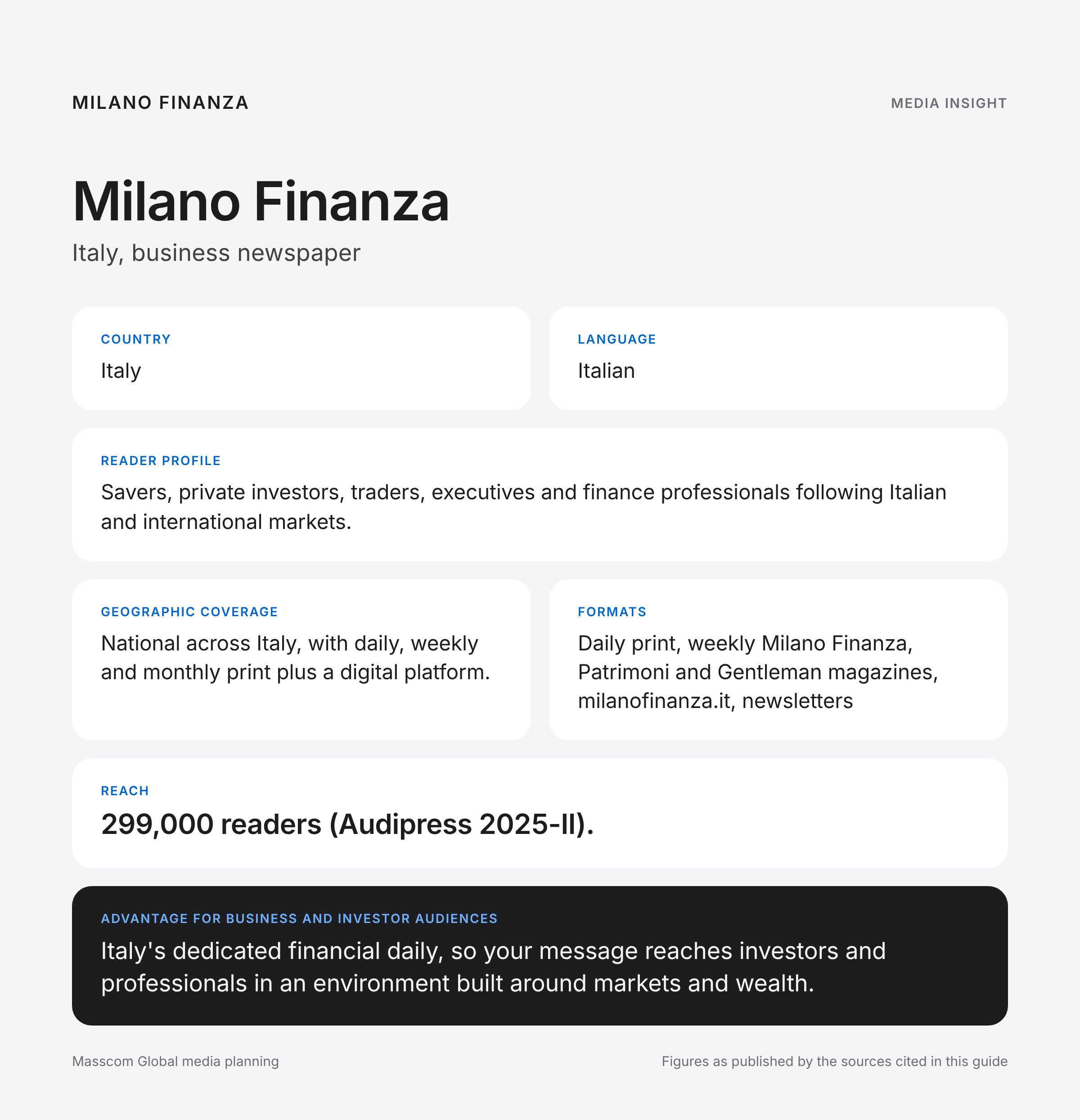 Milano Finanza media insights infographic: reader profile, geographic coverage and reach for business and investor audiences in Italy
