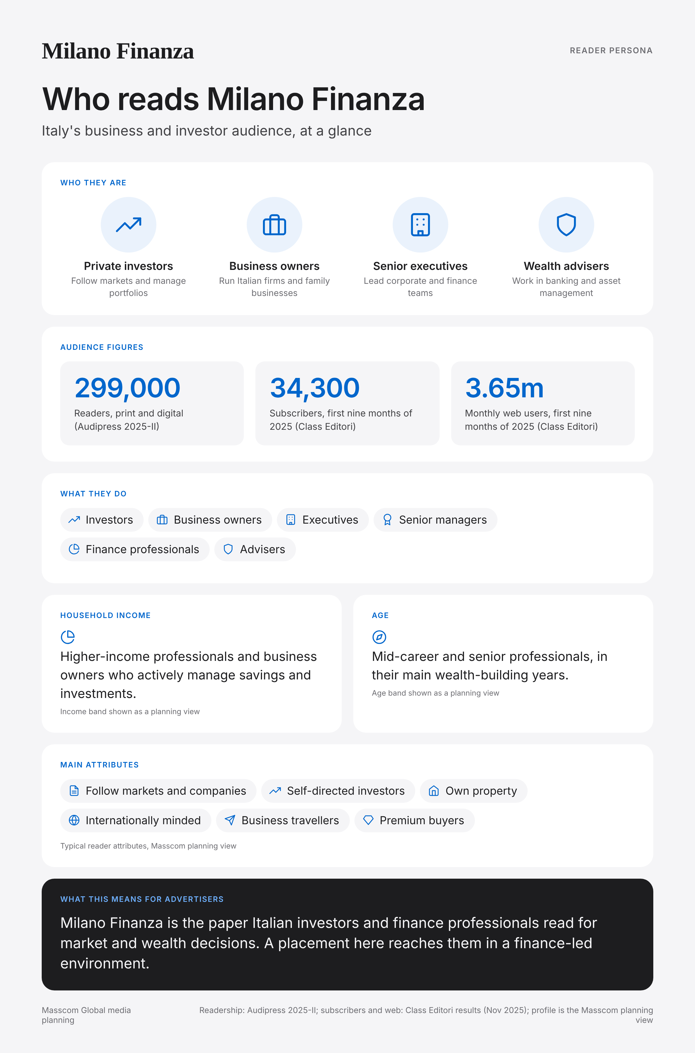 Milano Finanza reader persona infographic: who reads Milano Finanza, typical roles, income, age and attributes of its business and investor audience in Italy