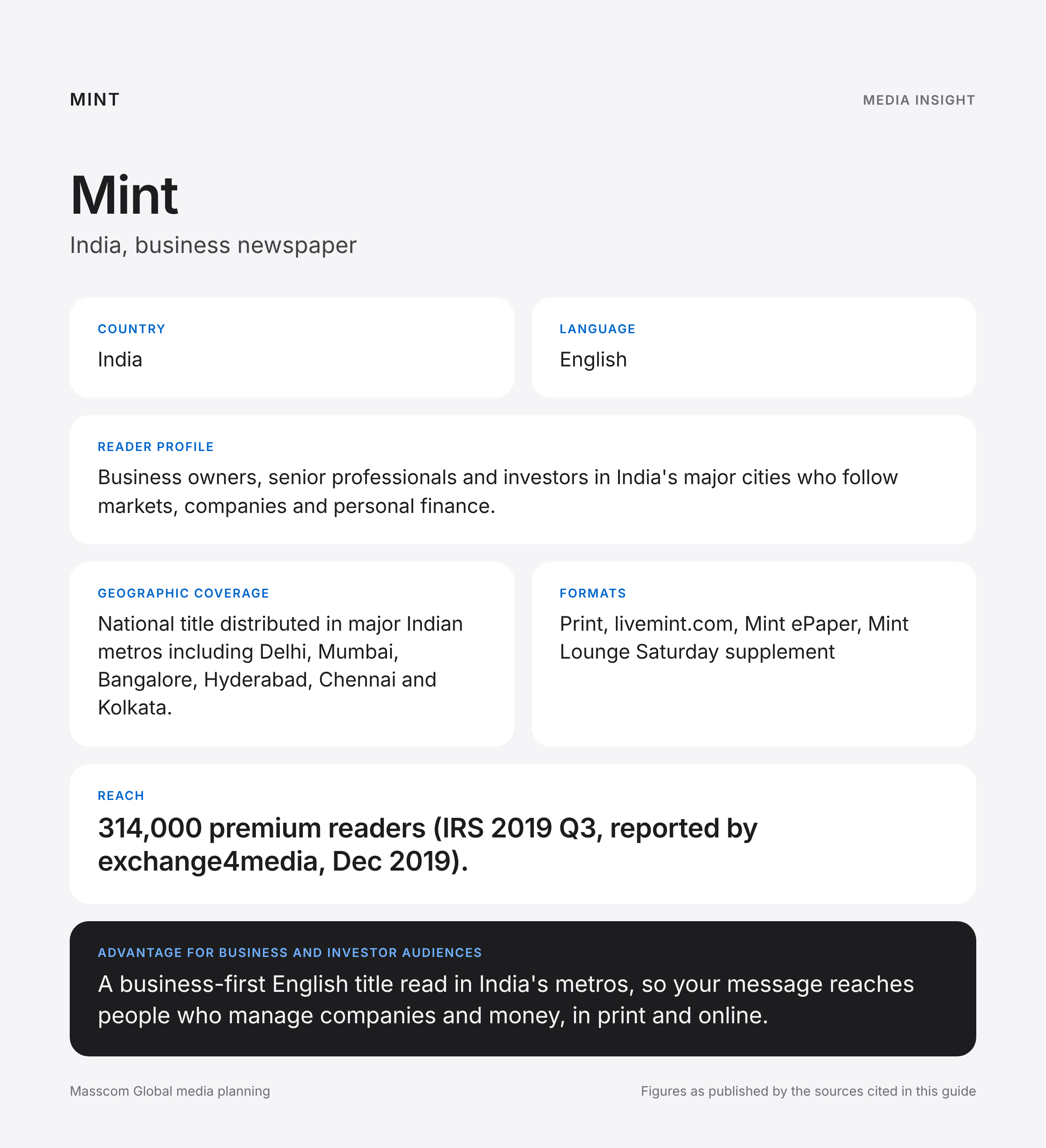 Mint media insights infographic: reader profile, geographic coverage and reach for business and investor audiences in India