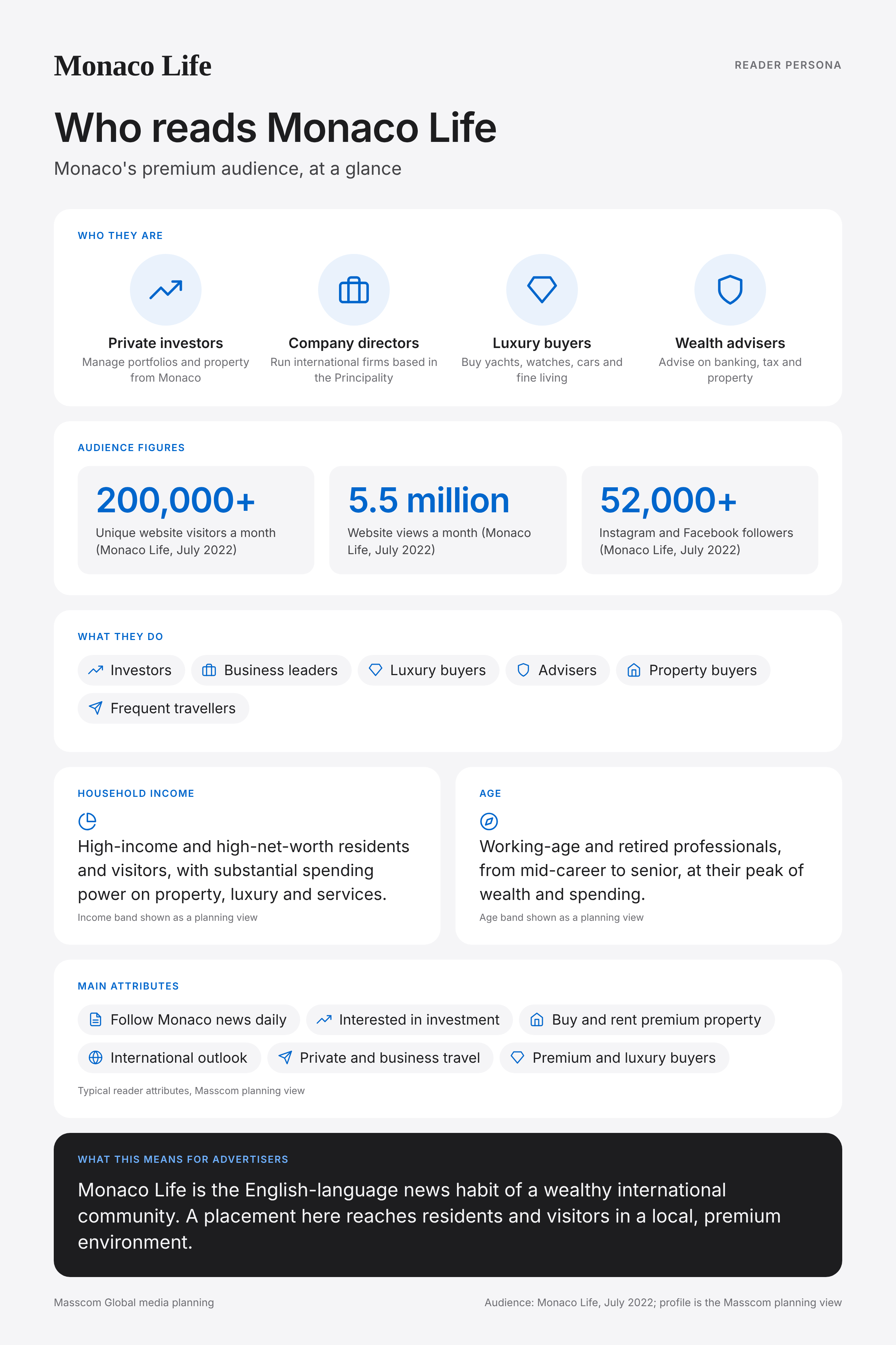 Monaco Life reader persona infographic: who reads Monaco Life, typical roles, income, age and attributes of its business and investor audience in Monaco