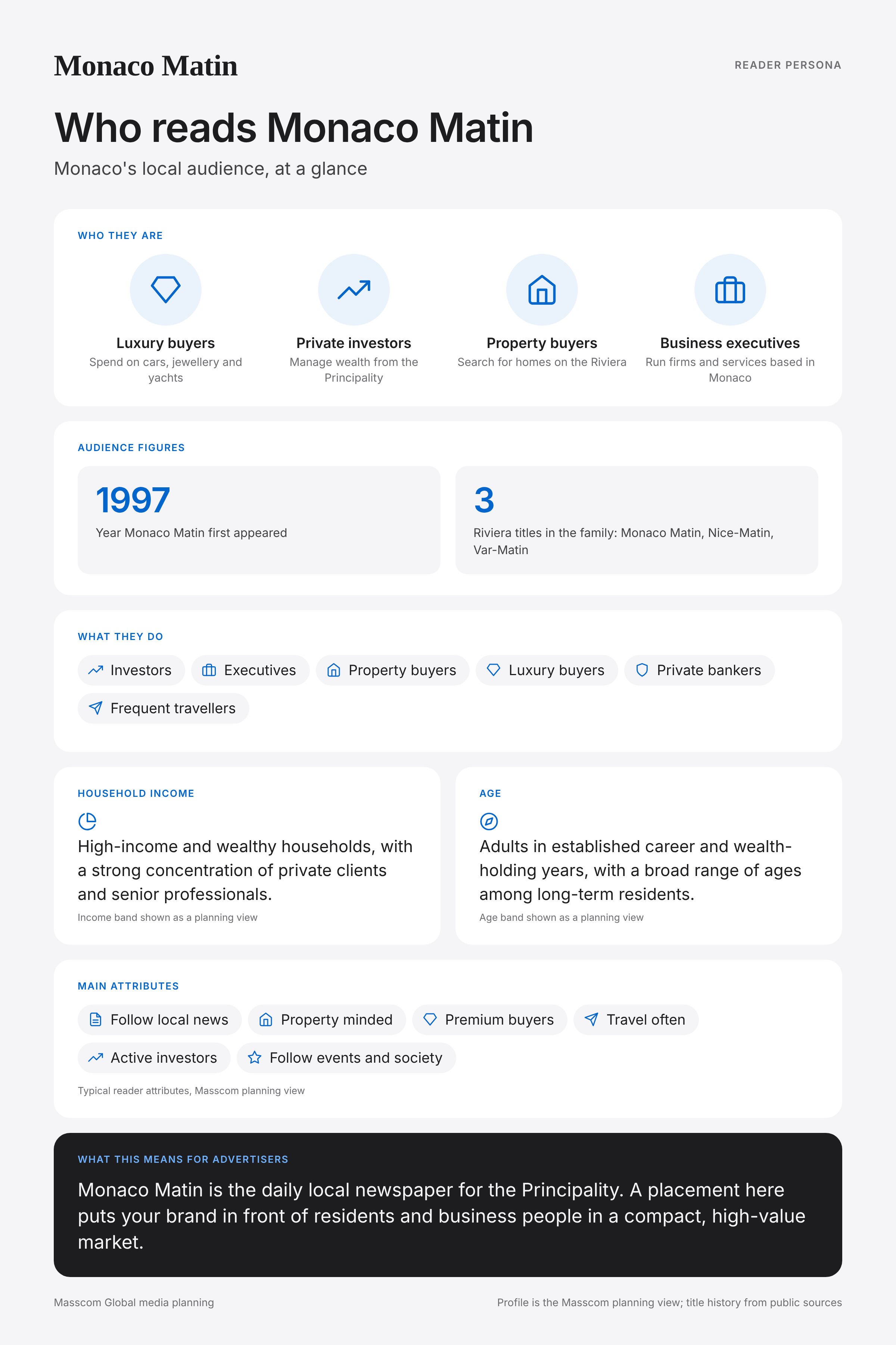 Monaco Matin reader persona infographic: who reads Monaco Matin, typical roles, income, age and attributes of its business and investor audience in Monaco