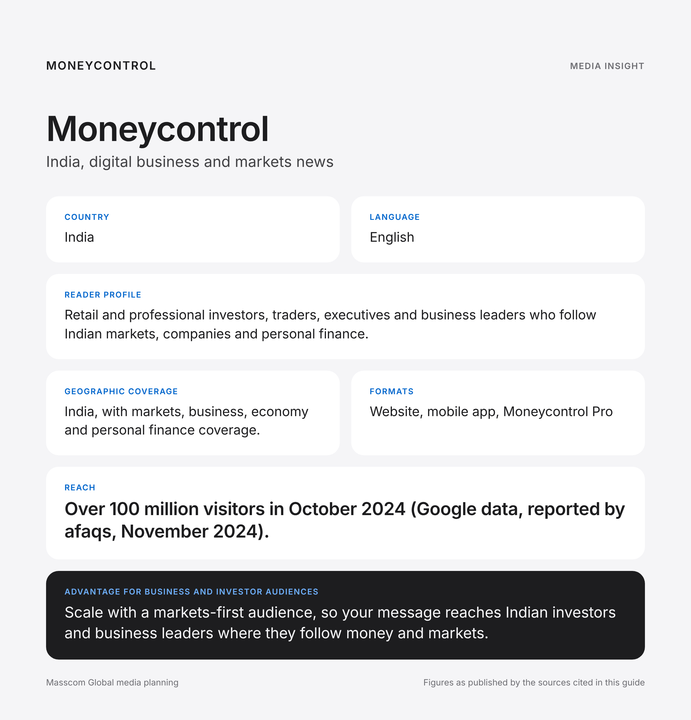 Moneycontrol media insights infographic: reader profile, geographic coverage and reach for business and investor audiences in India