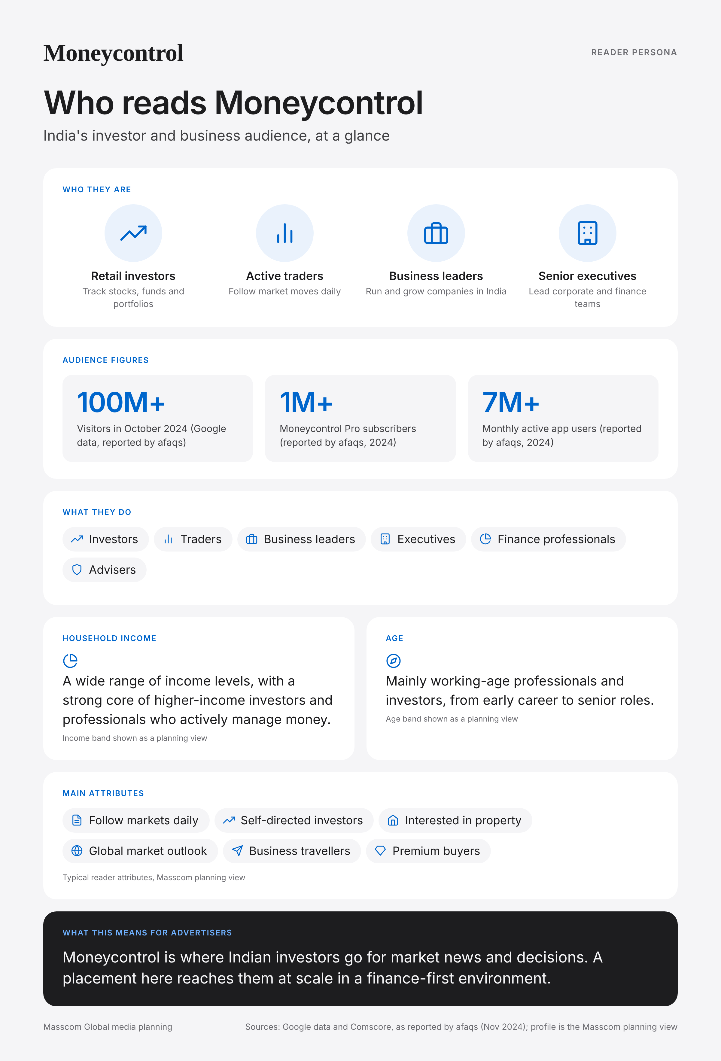 Moneycontrol reader persona infographic: who reads Moneycontrol, typical roles, income, age and attributes of its business and investor audience in India