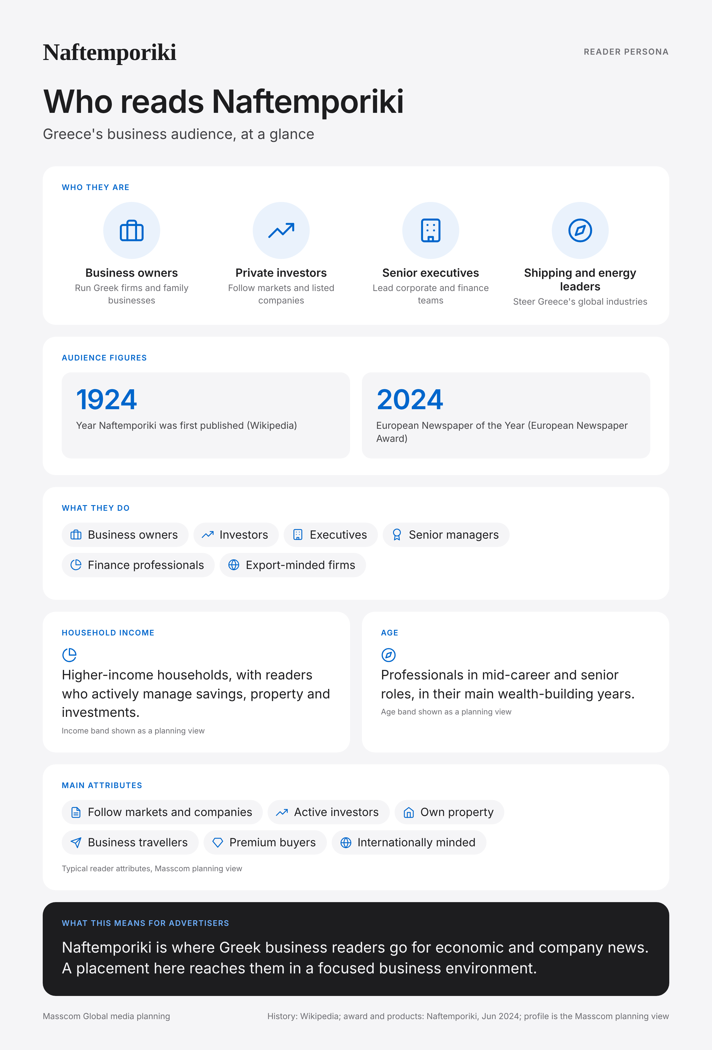 Naftemporiki reader persona infographic: who reads Naftemporiki, typical roles, income, age and attributes of its business and investor audience in Greece