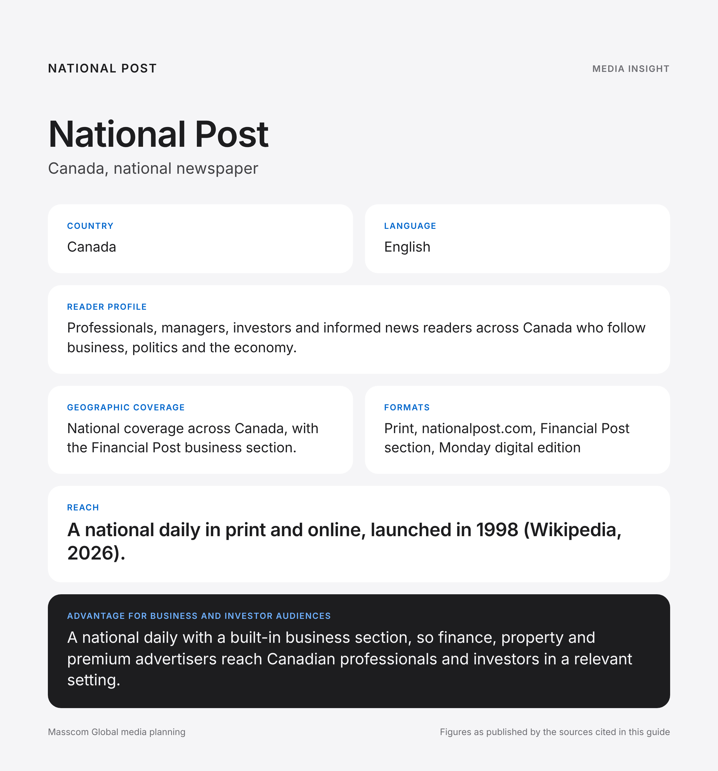 National Post media insights infographic: reader profile, geographic coverage and reach for business and investor audiences in Canada