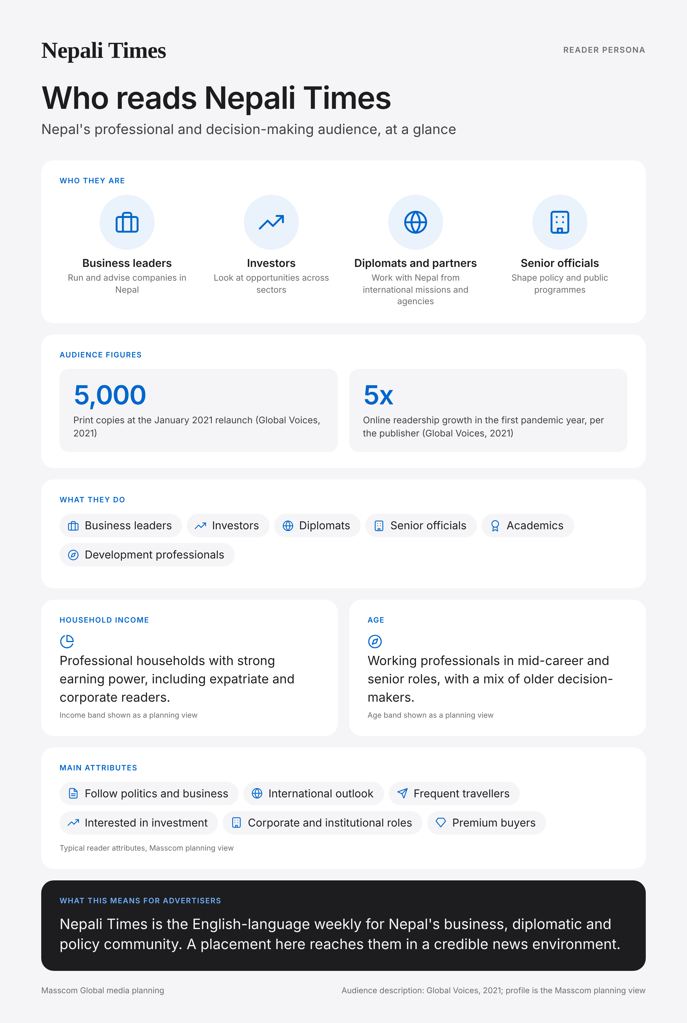 Nepali Times reader persona infographic: who reads Nepali Times, typical roles, income, age and attributes of its business and investor audience in Nepal