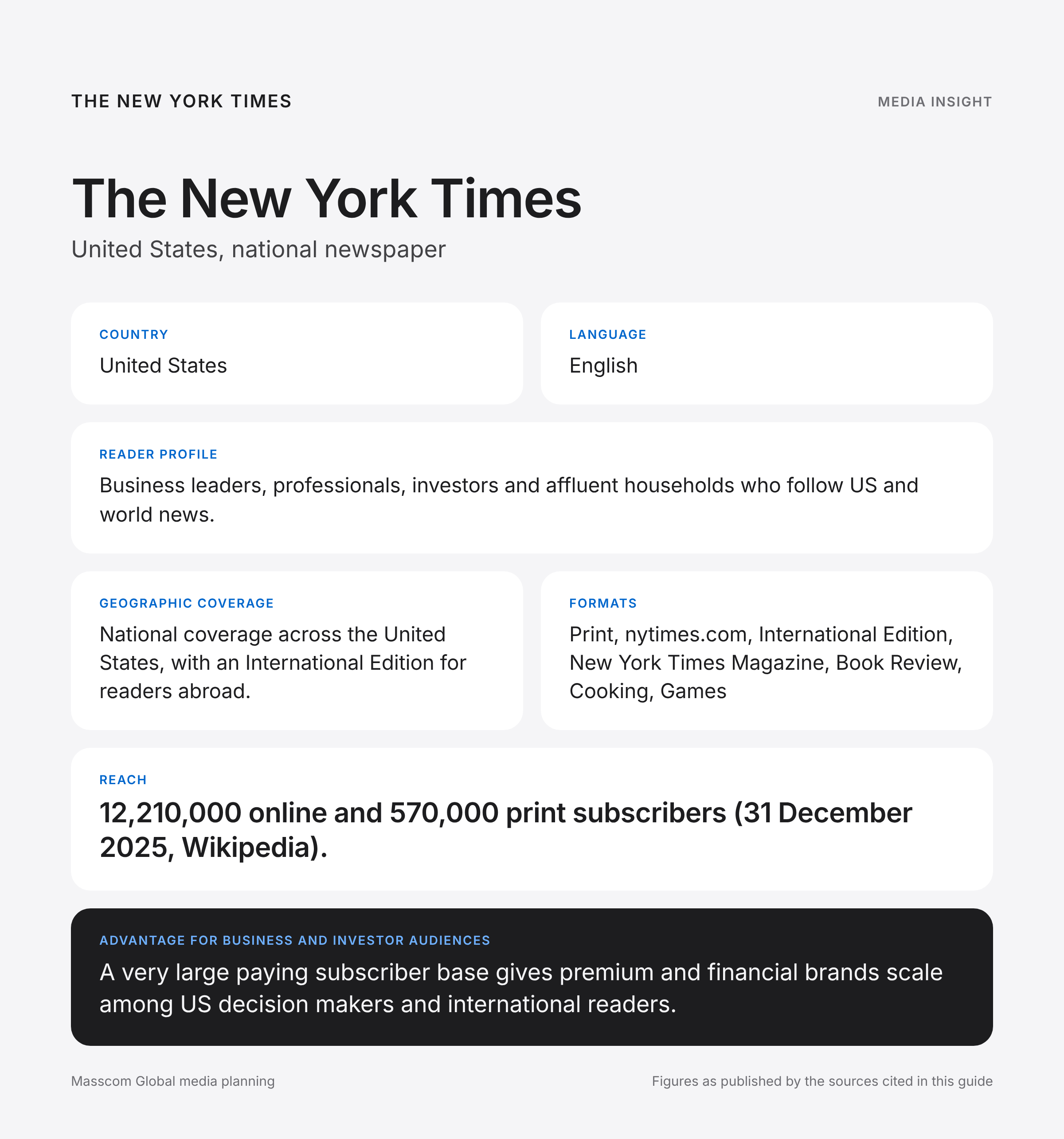 The New York Times media insights infographic: reader profile, geographic coverage and reach for business and investor audiences in United States