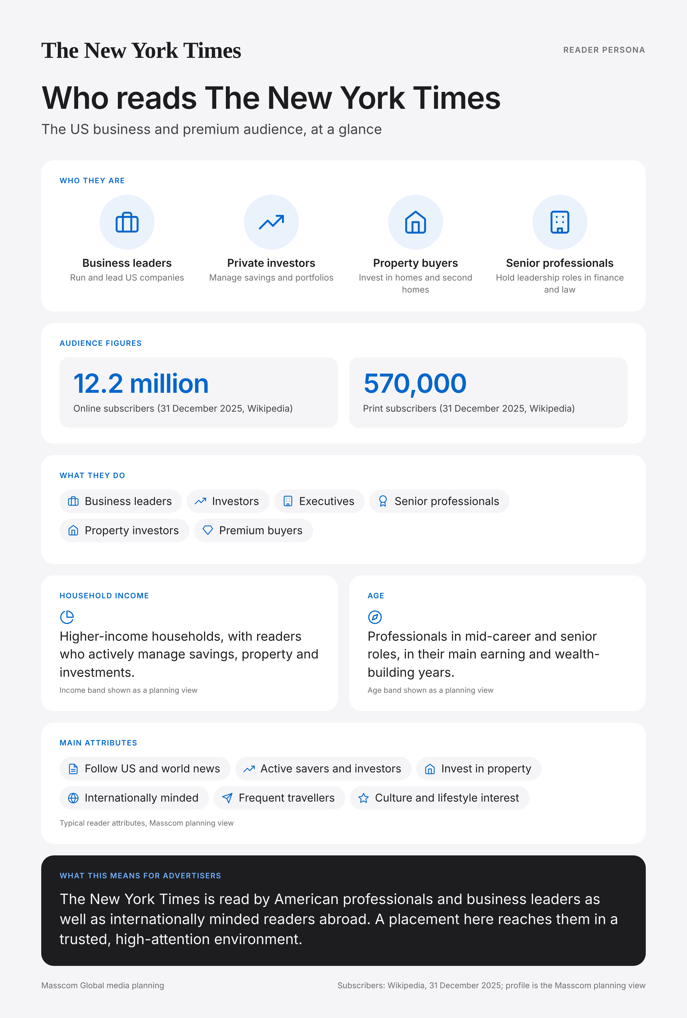 The New York Times reader persona infographic: who reads The New York Times, typical roles, income, age and attributes of its business and investor audience in United States