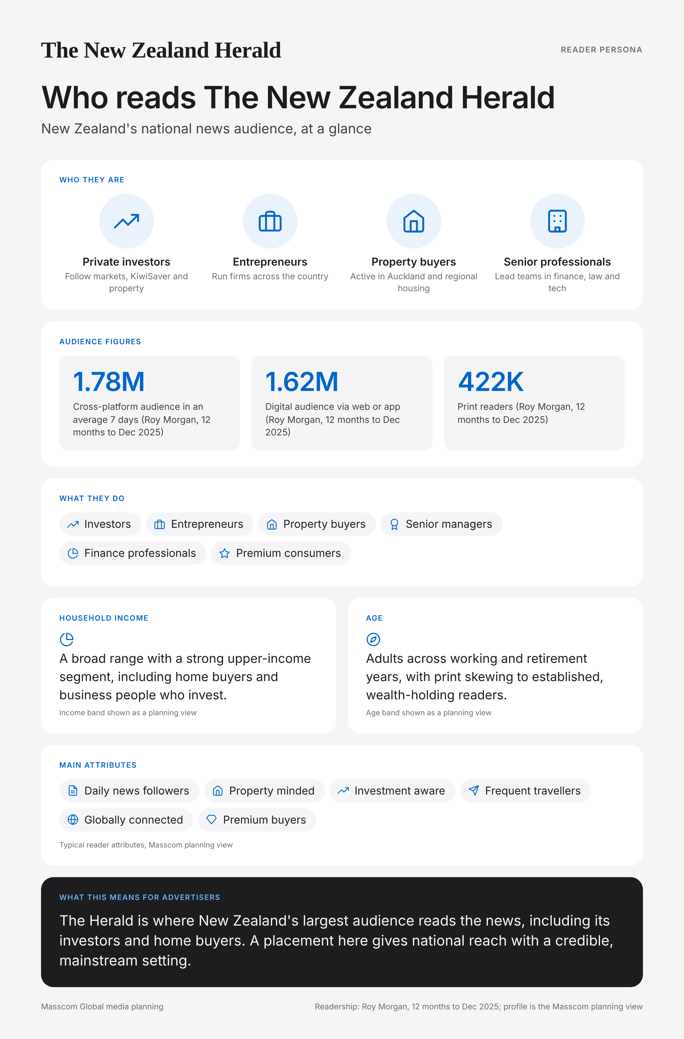The New Zealand Herald reader persona infographic: who reads The New Zealand Herald, typical roles, income, age and attributes of its business and investor audience in New Zealand