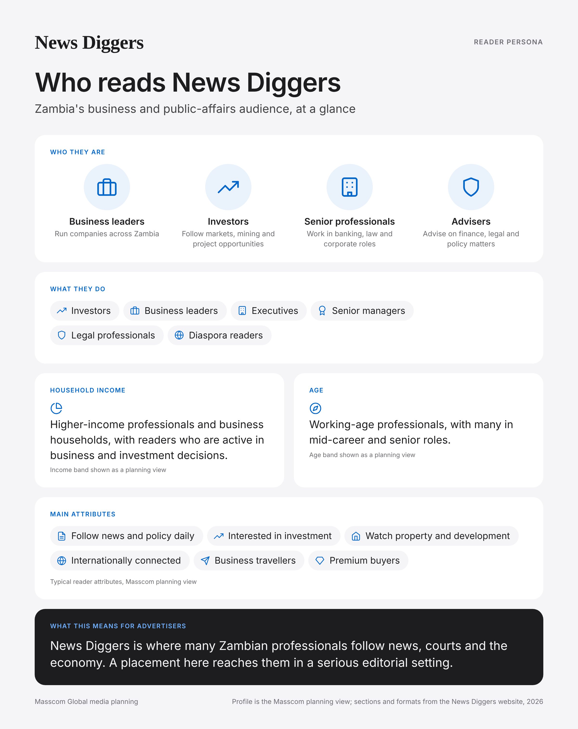 News Diggers reader persona infographic: who reads News Diggers, typical roles, income, age and attributes of its business and investor audience in Zambia