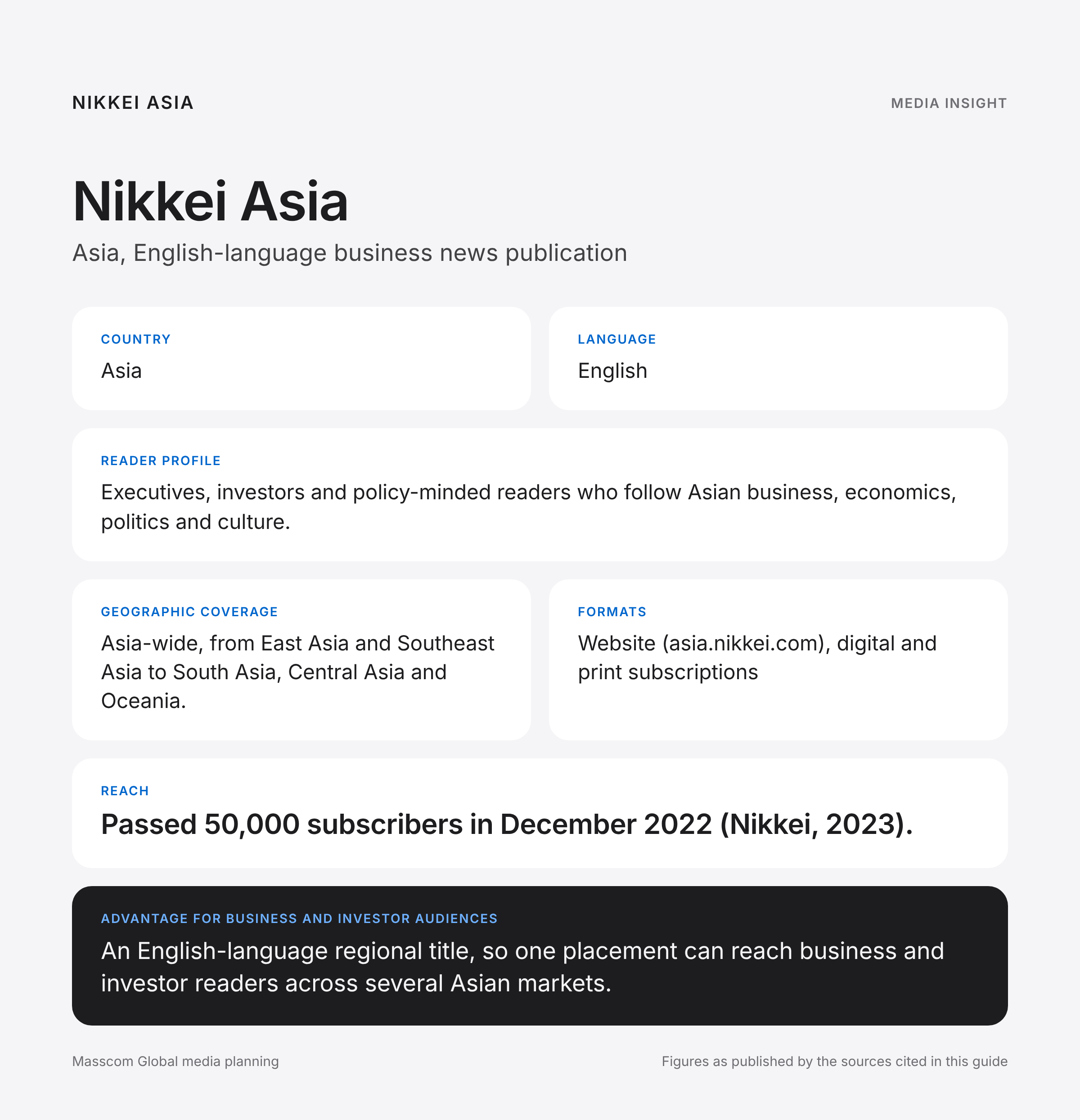 Nikkei Asia media insights infographic: reader profile, geographic coverage and reach for business and investor audiences in Asia