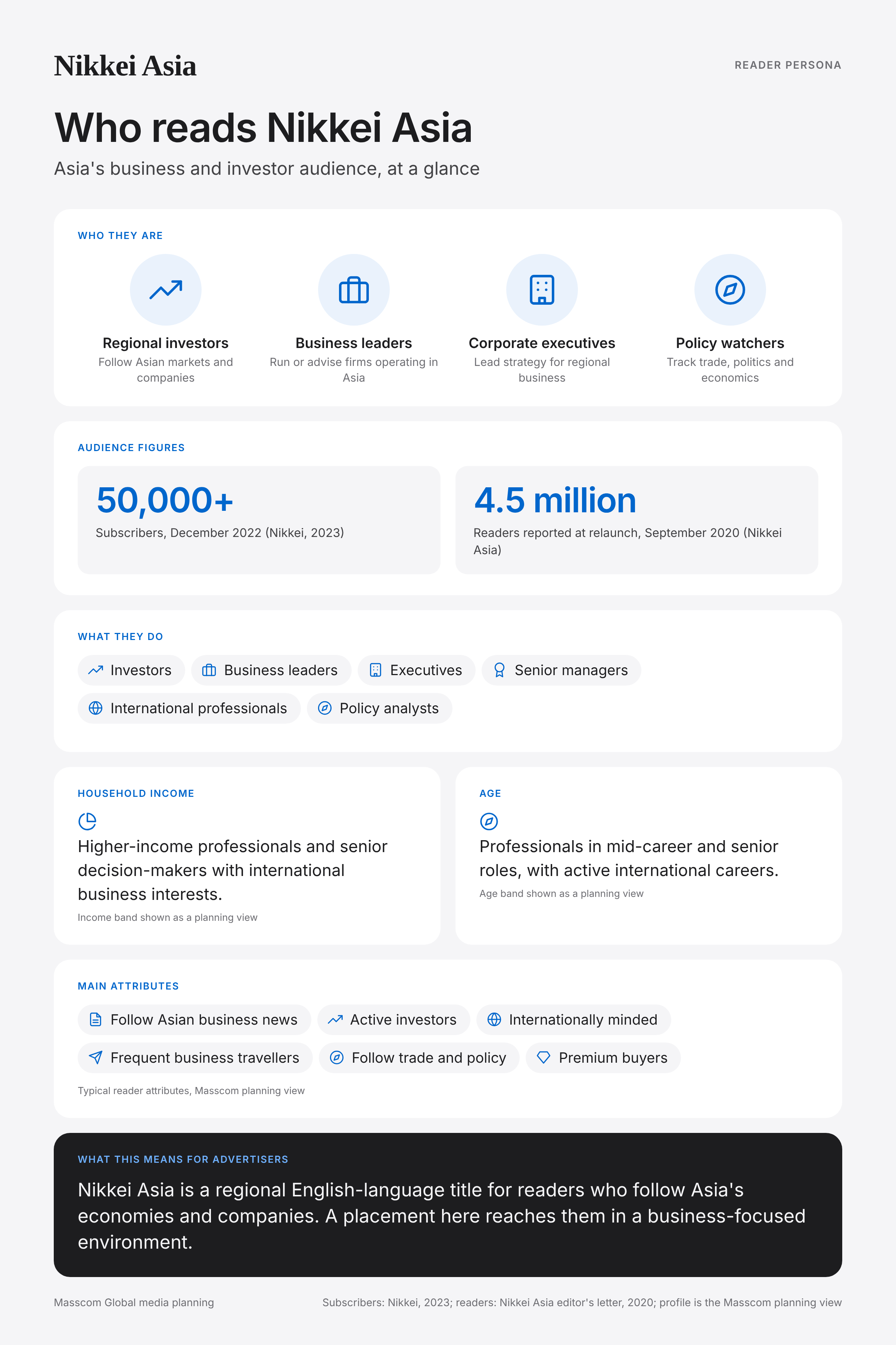Nikkei Asia reader persona infographic: who reads Nikkei Asia, typical roles, income, age and attributes of its business and investor audience in Asia