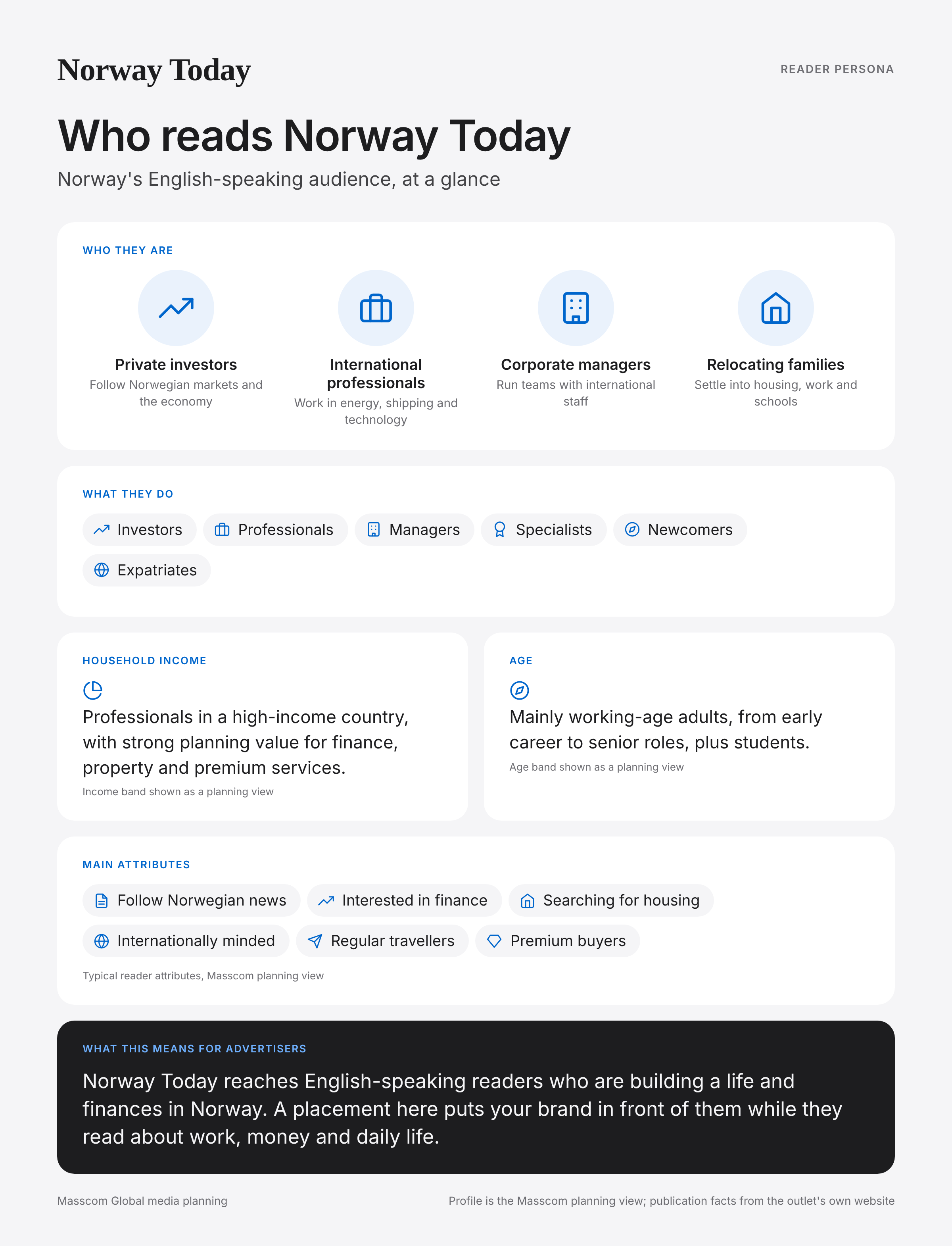 Norway Today reader persona infographic: who reads Norway Today, typical roles, income, age and attributes of its business and investor audience in Norway