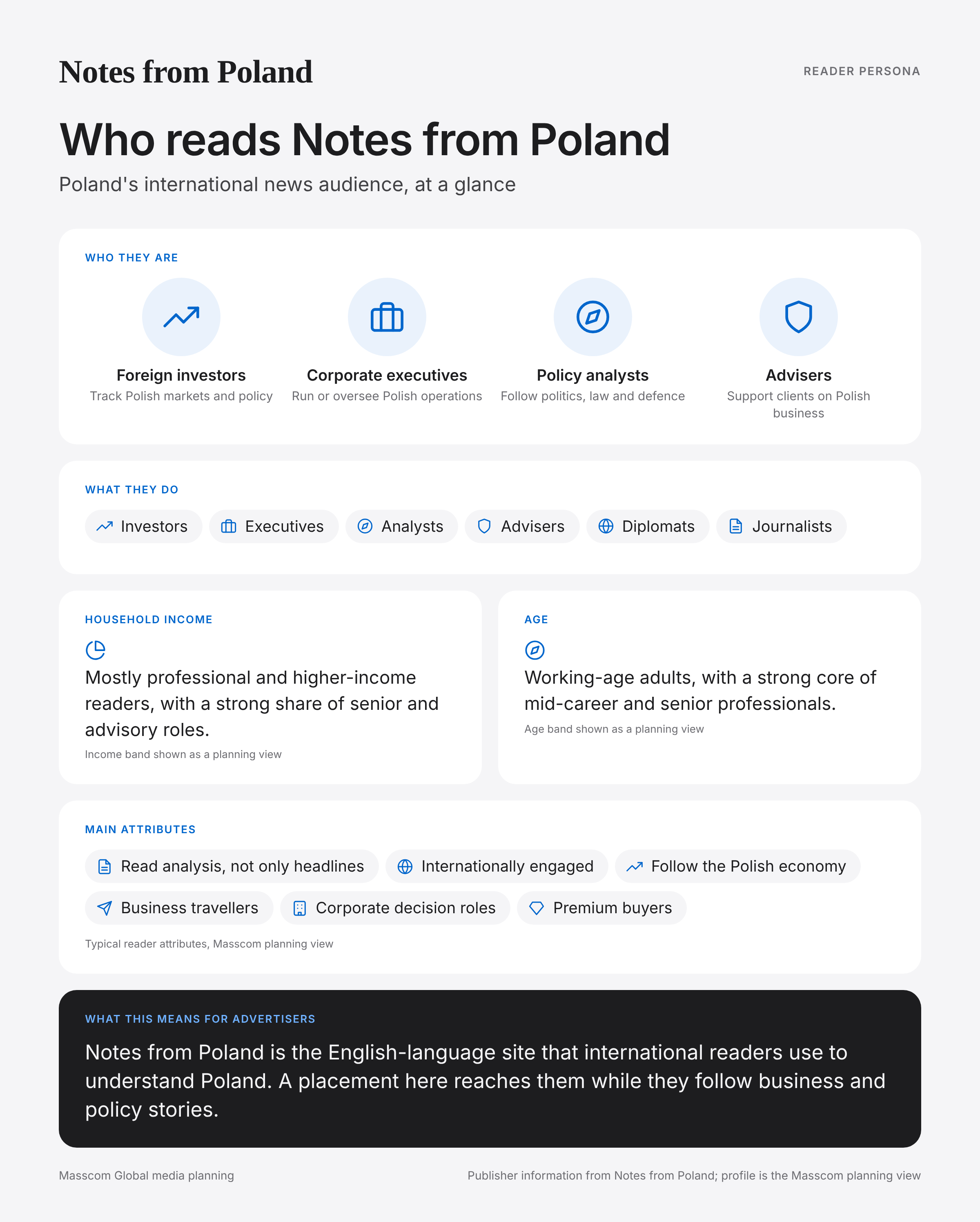 Notes from Poland reader persona infographic: who reads Notes from Poland, typical roles, income, age and attributes of its business and investor audience in Poland