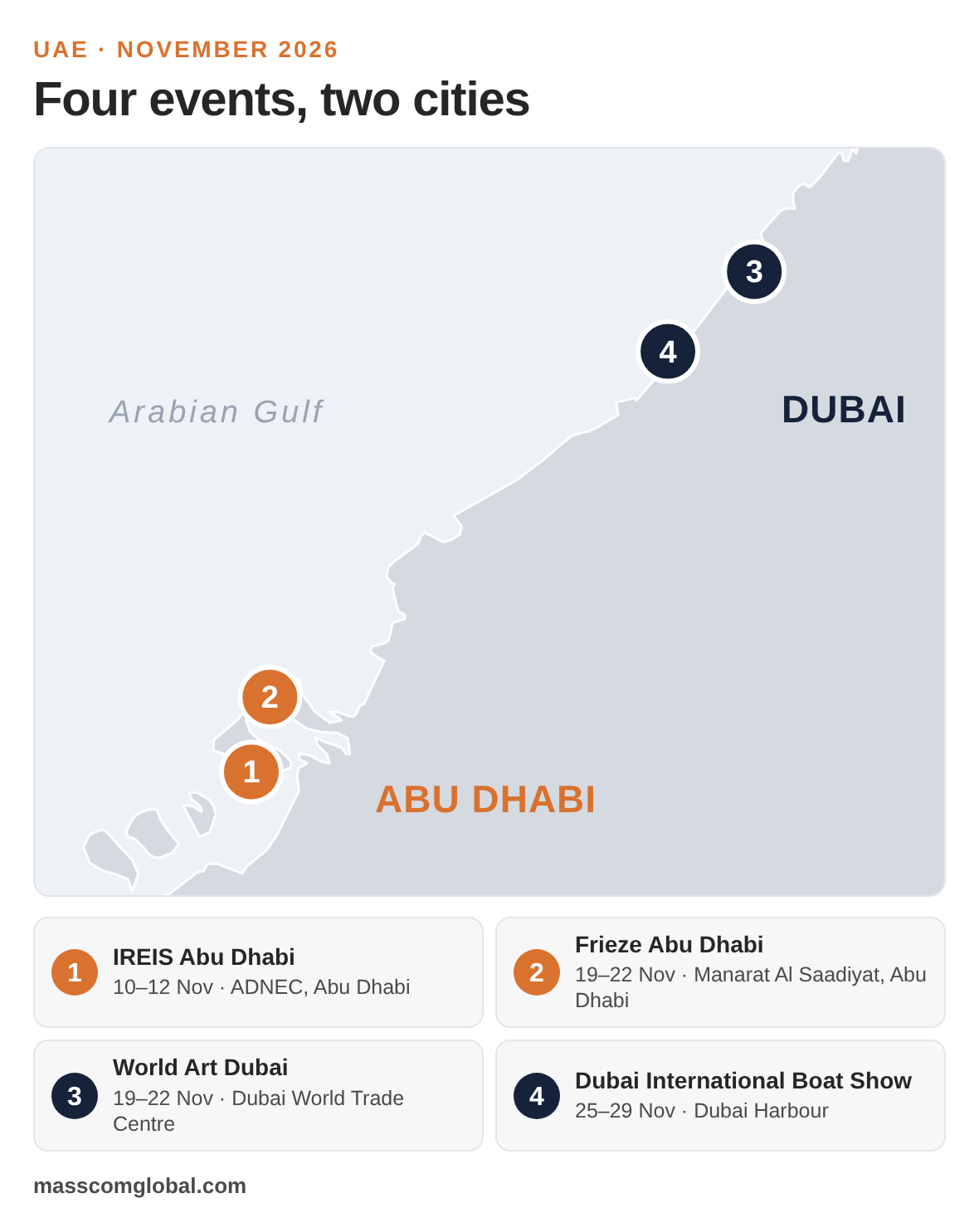 Map of the UAE coast showing IREIS Abu Dhabi, Frieze Abu Dhabi, World Art Dubai and the Dubai International Boat Show