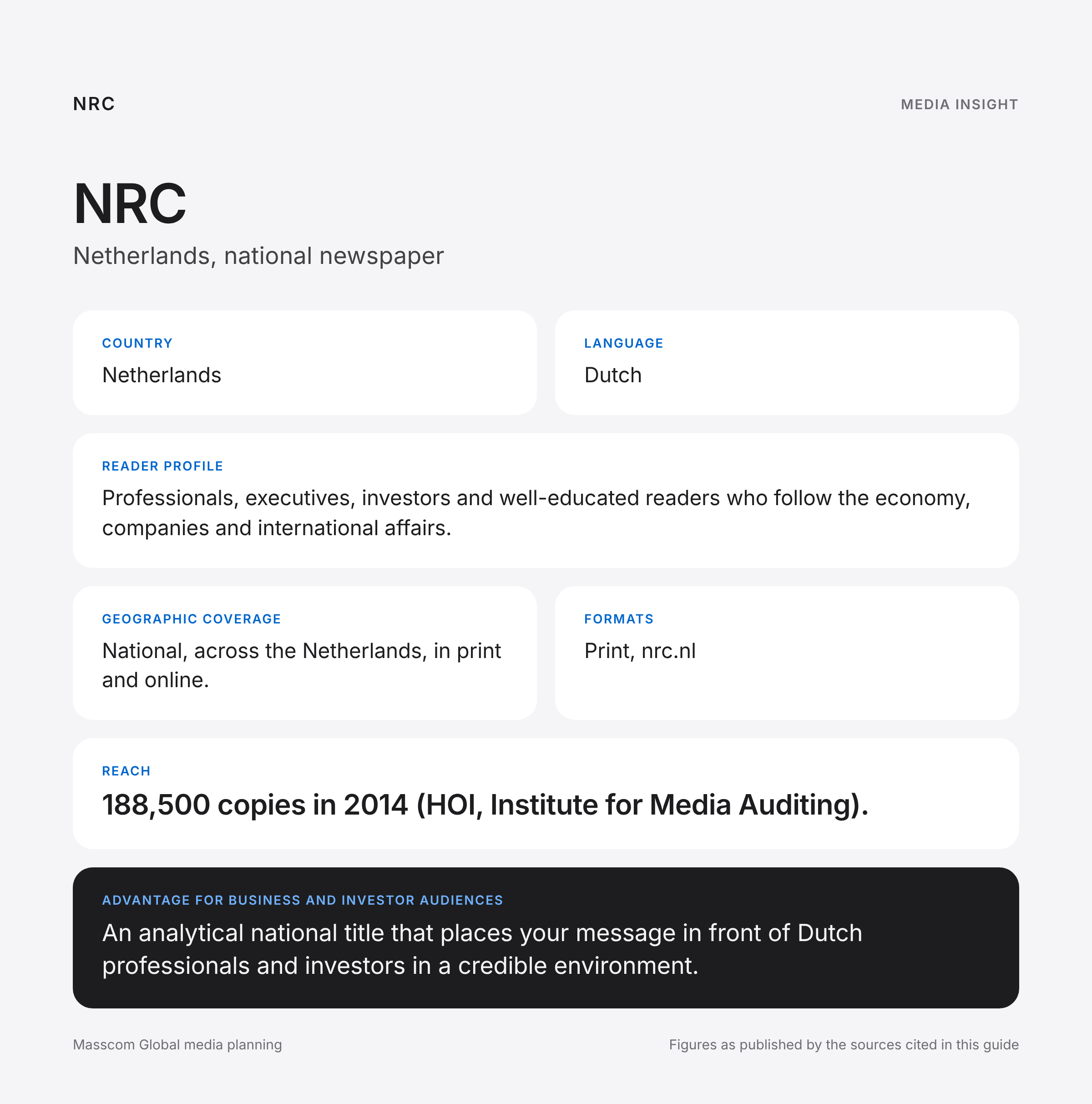 NRC media insights infographic: reader profile, geographic coverage and reach for business and investor audiences in Netherlands