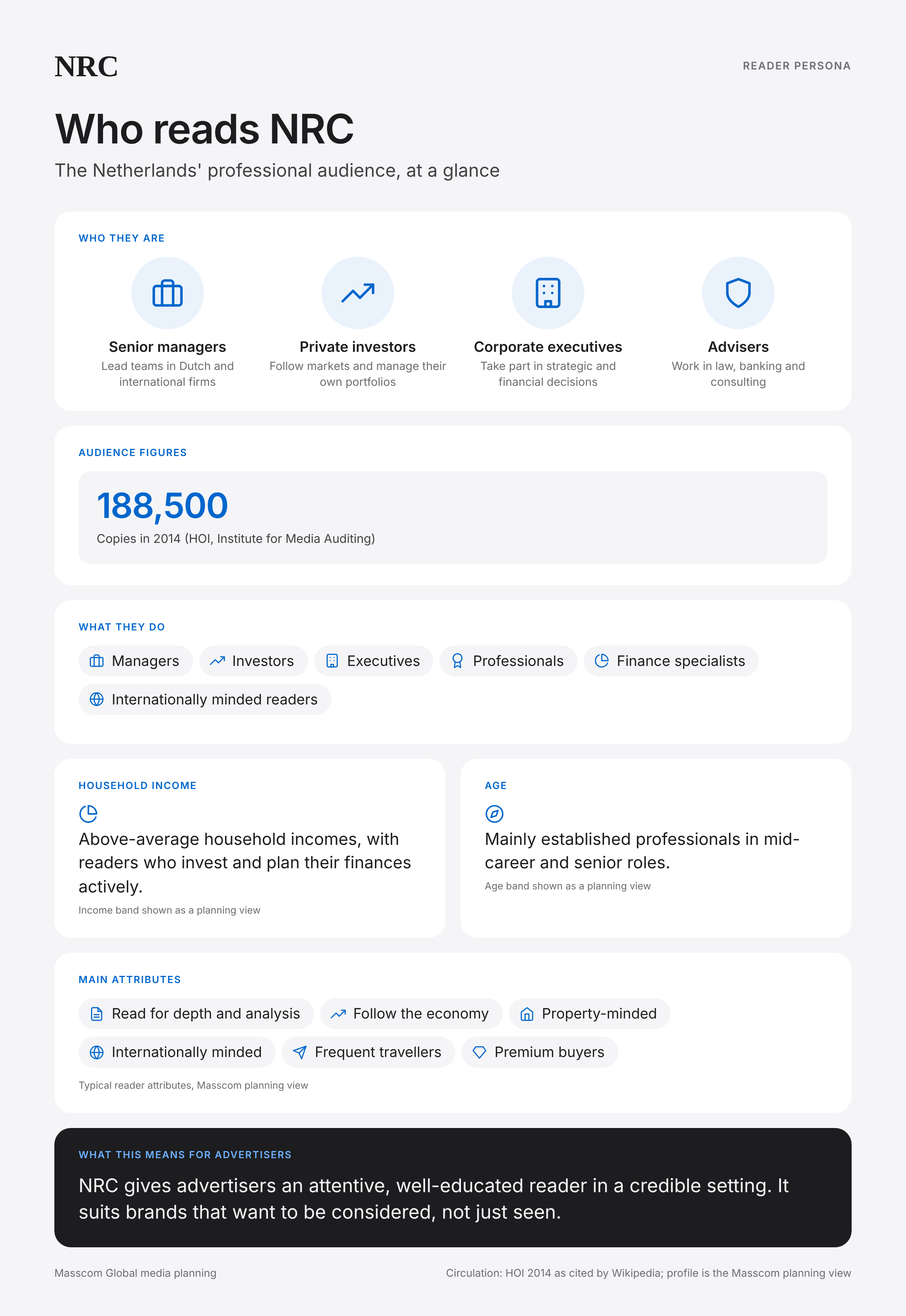 NRC reader persona infographic: who reads NRC, typical roles, income, age and attributes of its business and investor audience in Netherlands