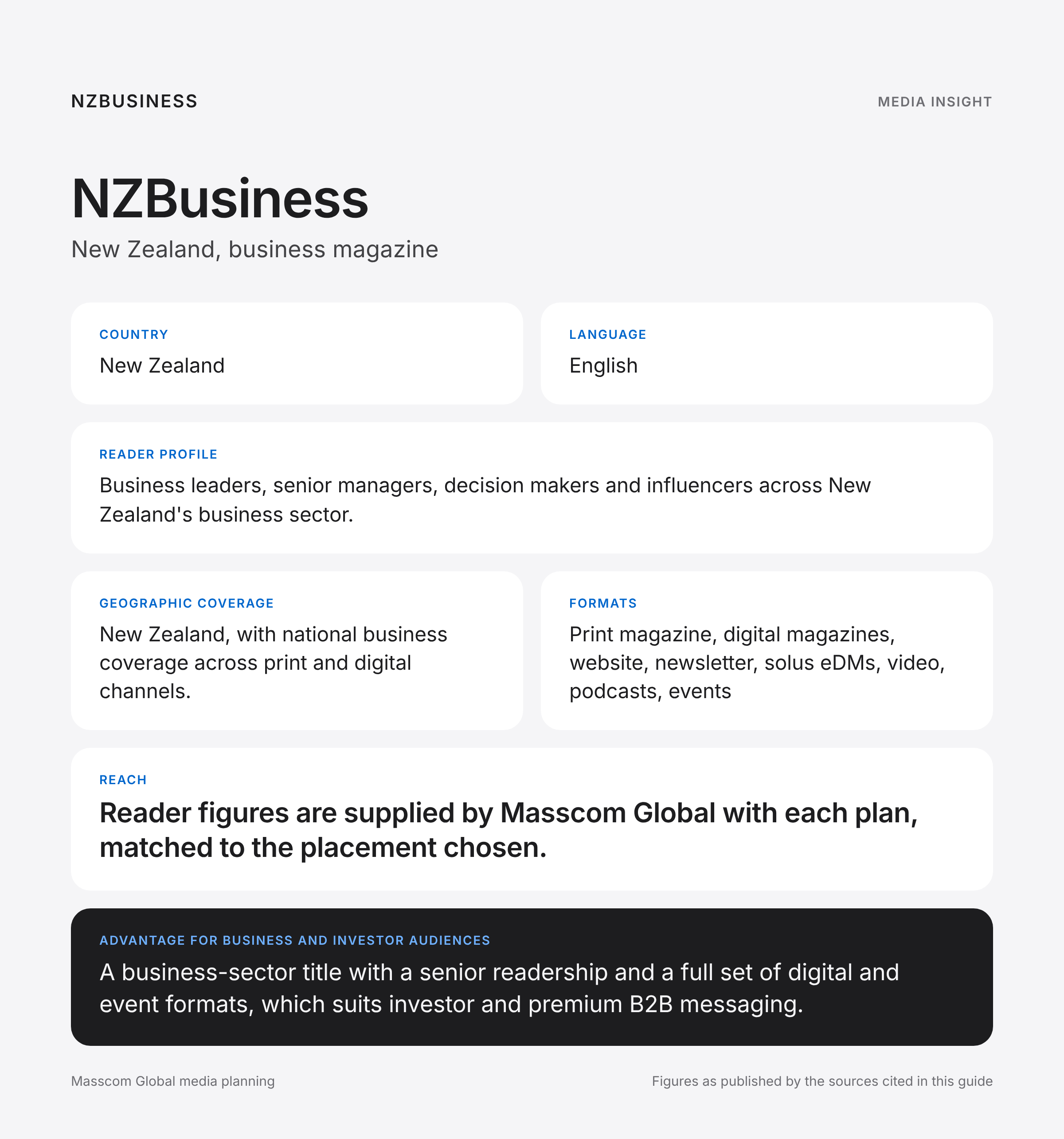 NZBusiness media insights infographic: reader profile, geographic coverage and reach for business and investor audiences in New Zealand