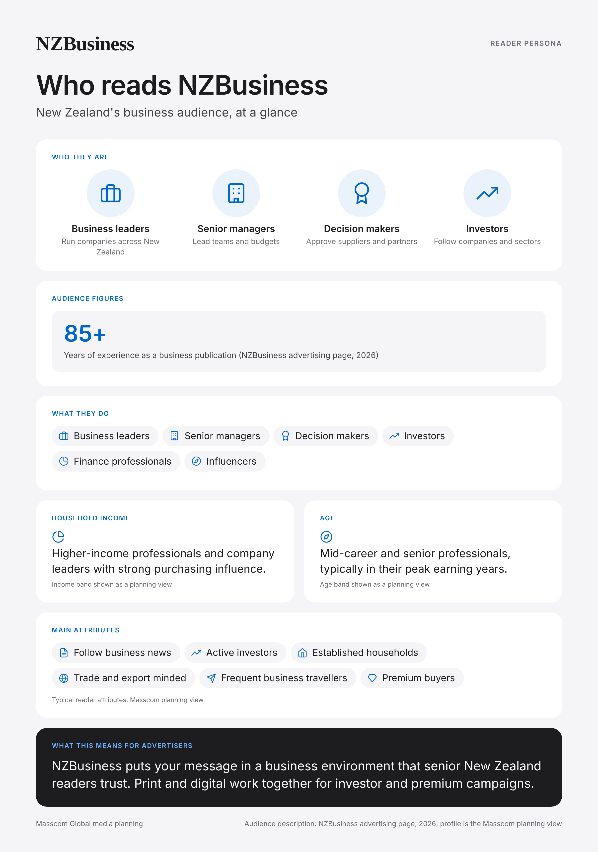 NZBusiness reader persona infographic: who reads NZBusiness, typical roles, income, age and attributes of its business and investor audience in New Zealand