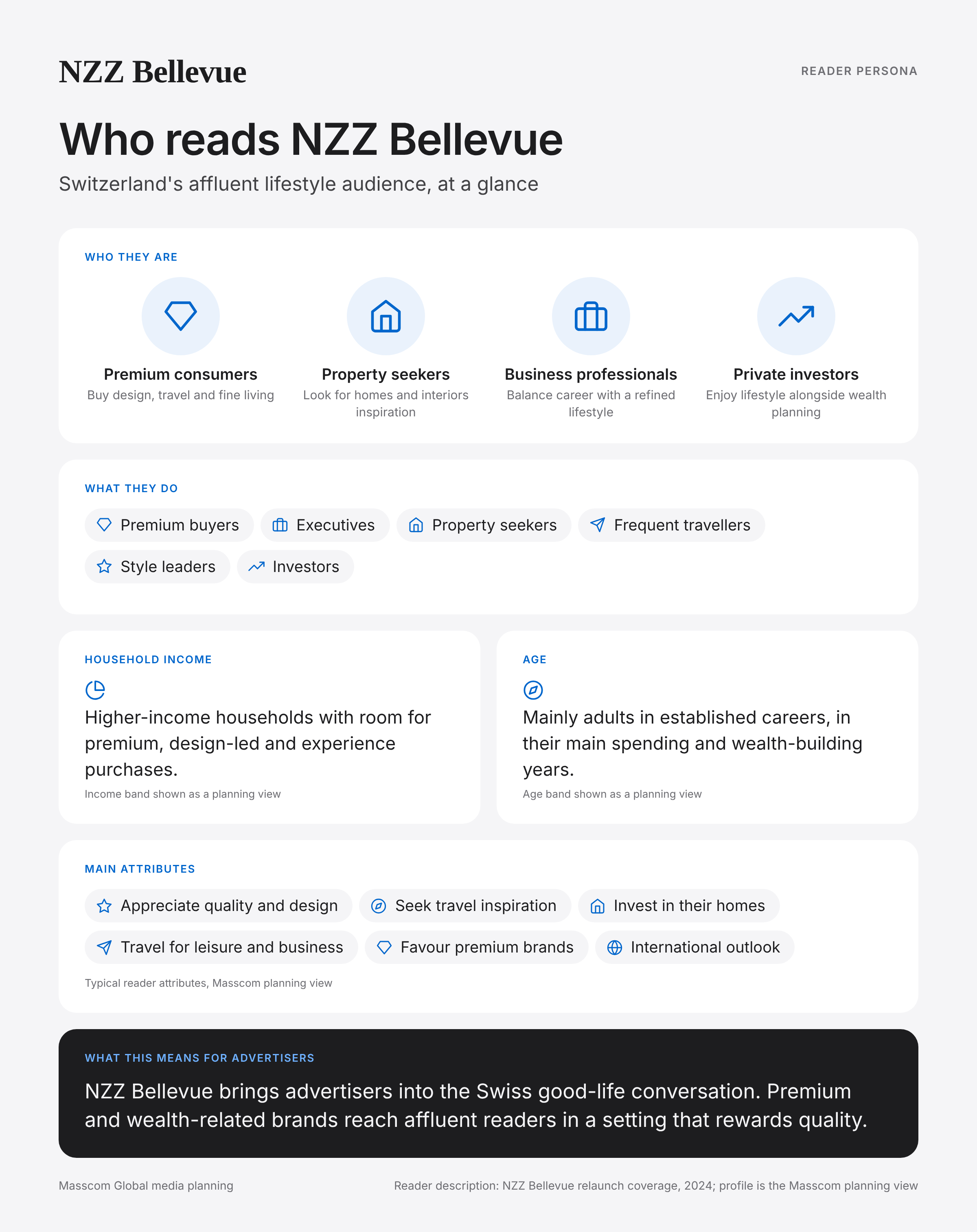 NZZ Bellevue reader persona infographic: who reads NZZ Bellevue, typical roles, income, age and attributes of its business and investor audience in Switzerland