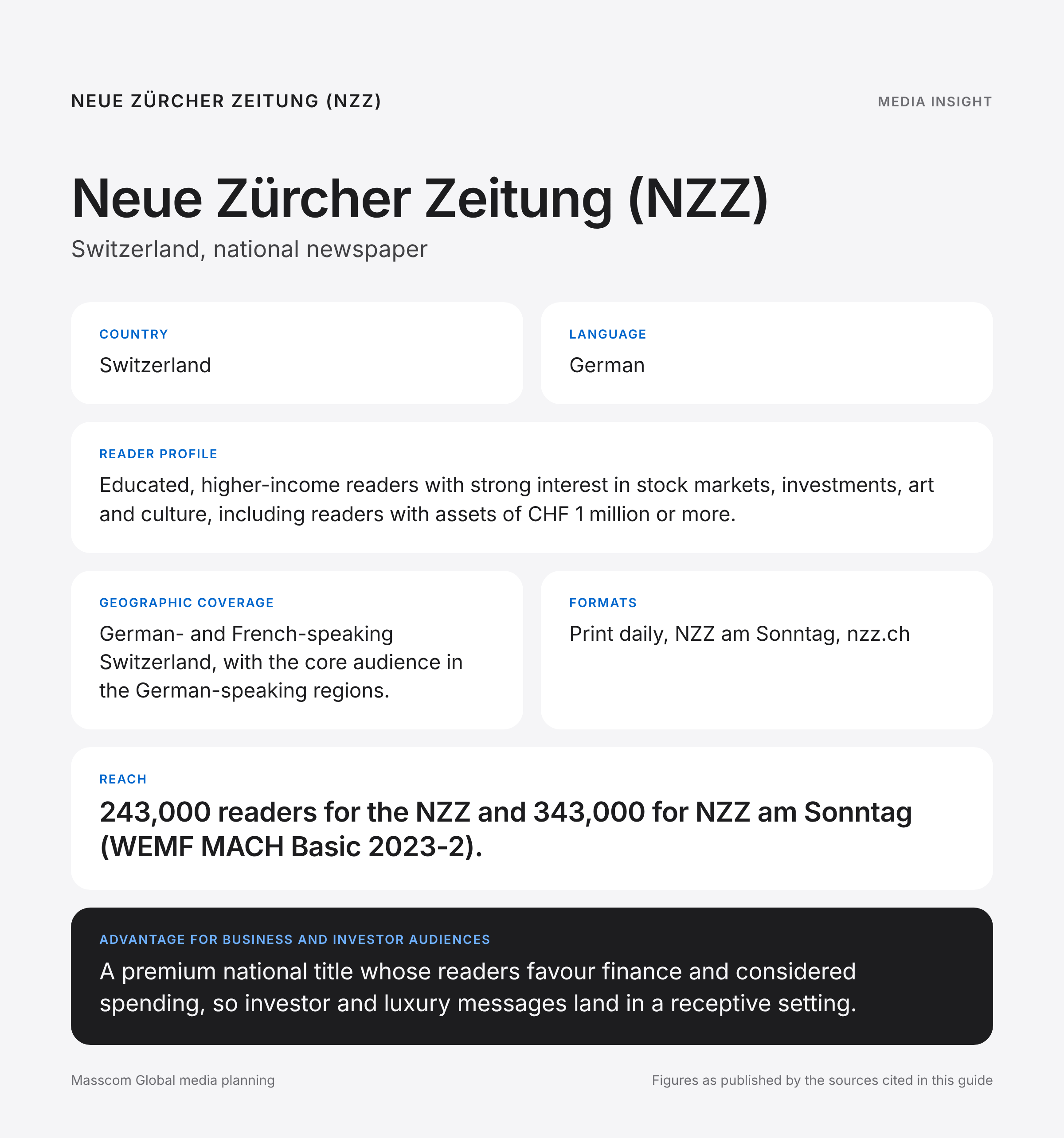 Neue Zürcher Zeitung (NZZ) media insights infographic: reader profile, geographic coverage and reach for business and investor audiences in Switzerland