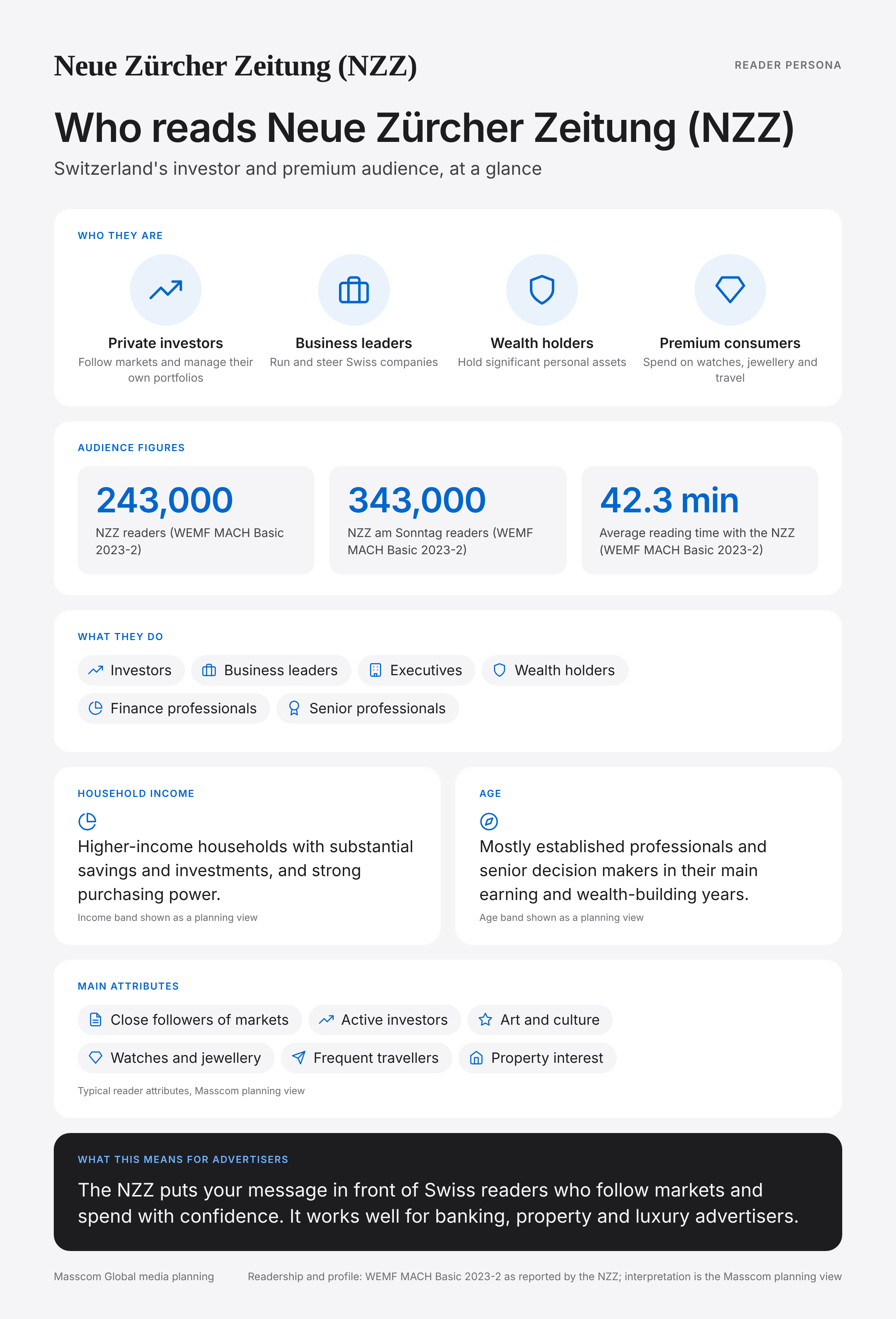 Neue Zürcher Zeitung (NZZ) reader persona infographic: who reads Neue Zürcher Zeitung (NZZ), typical roles, income, age and attributes of its business and investor audience in Switzerland