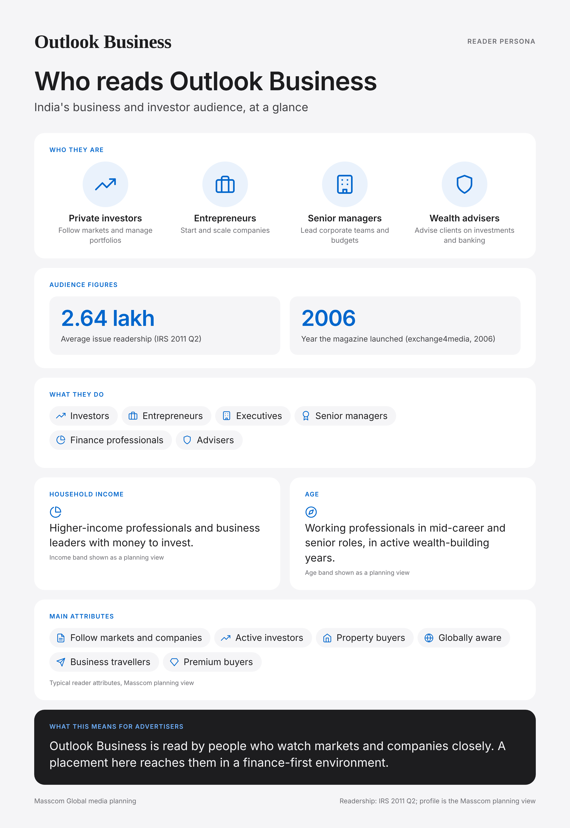 Outlook Business reader persona infographic: who reads Outlook Business, typical roles, income, age and attributes of its business and investor audience in India