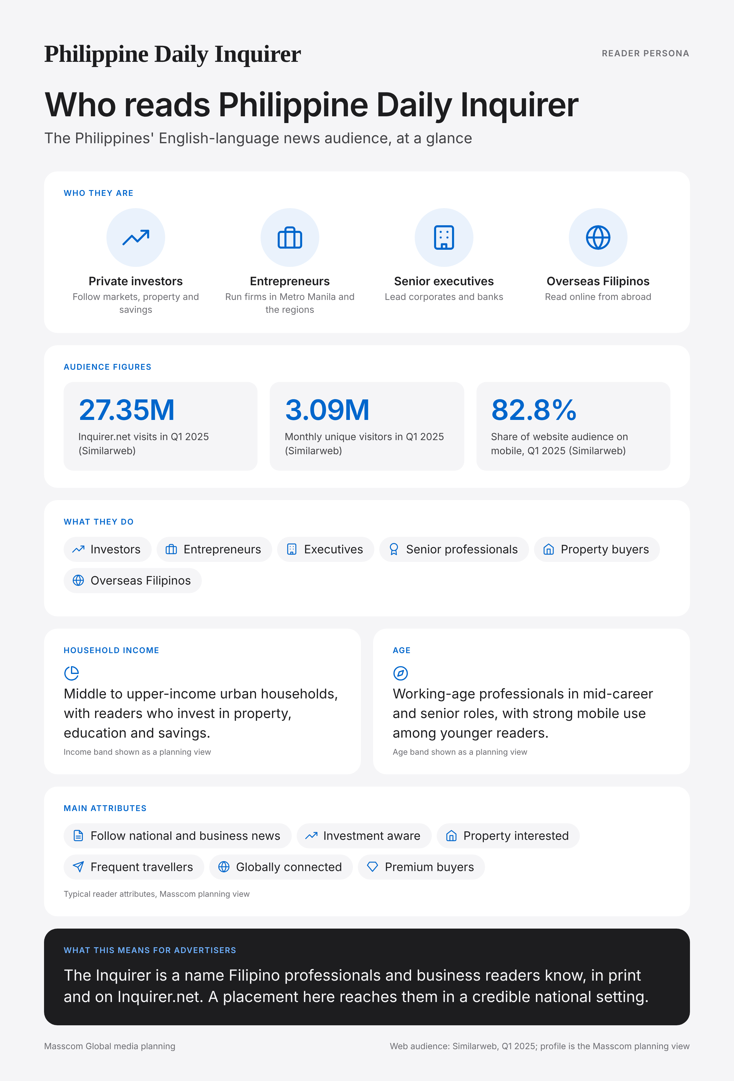 Philippine Daily Inquirer reader persona infographic: who reads Philippine Daily Inquirer, typical roles, income, age and attributes of its business and investor audience in Philippines