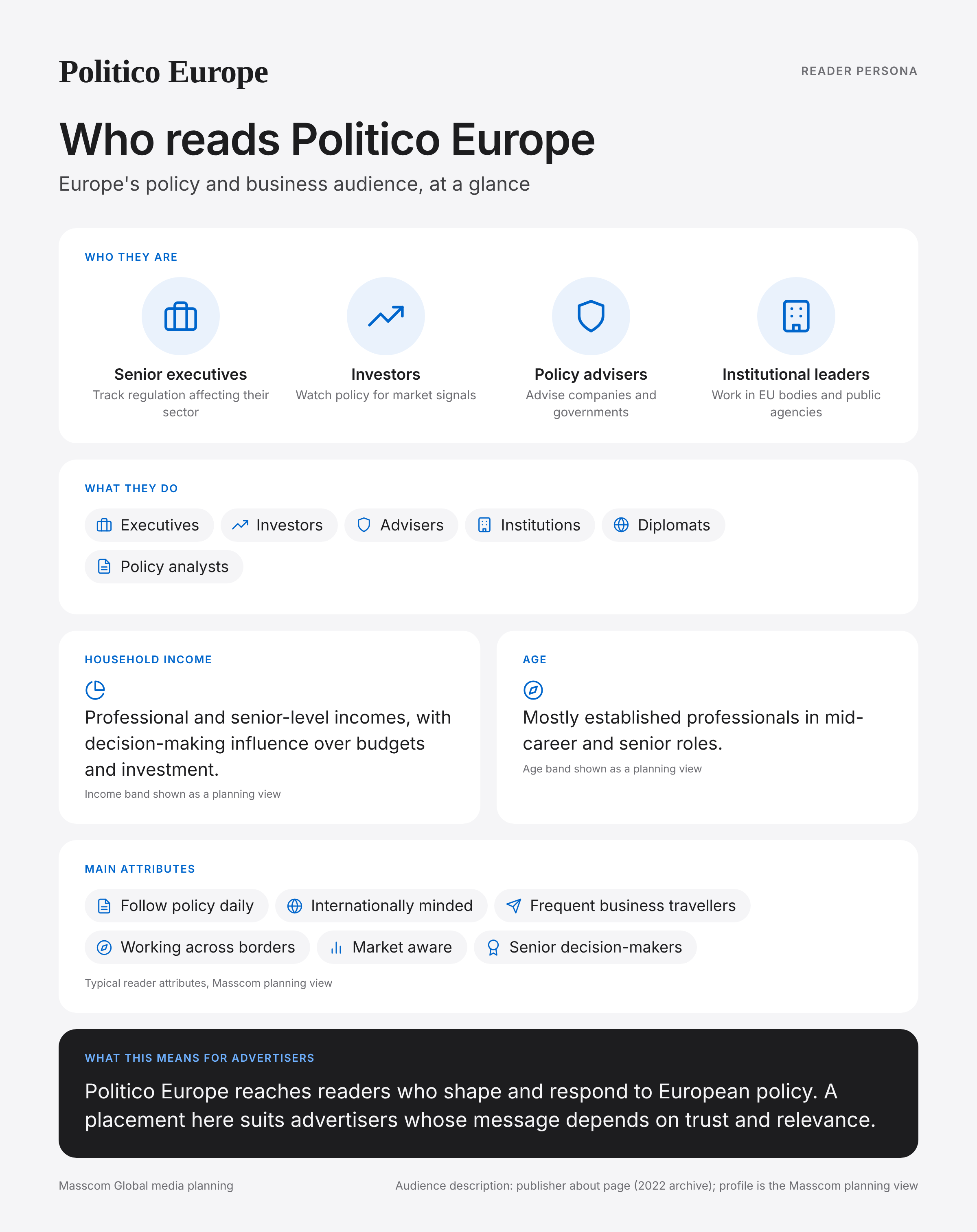 Politico Europe reader persona infographic: who reads Politico Europe, typical roles, income, age and attributes of its business and investor audience in Europe