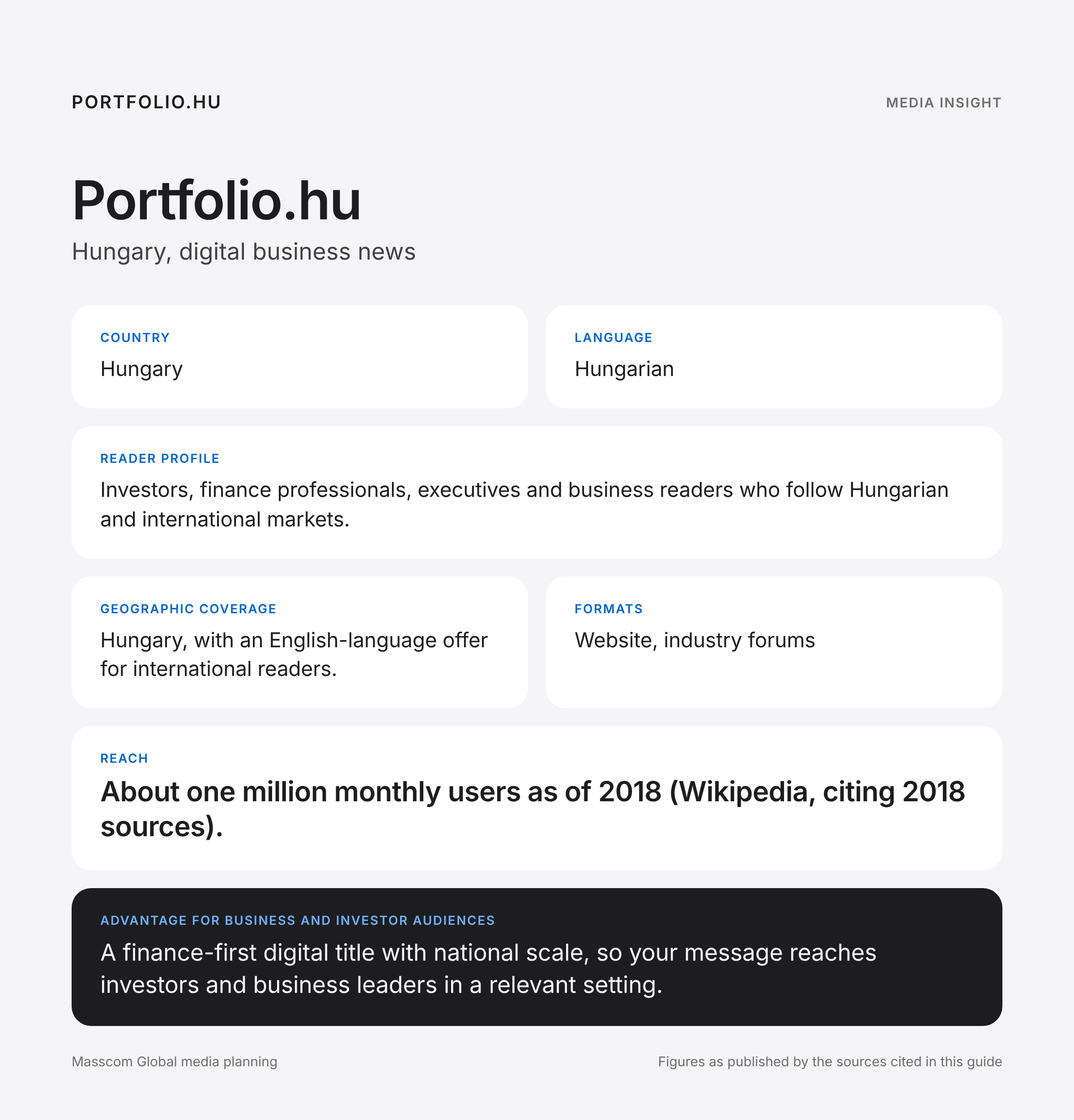 Portfolio.hu media insights infographic: reader profile, geographic coverage and reach for business and investor audiences in Hungary