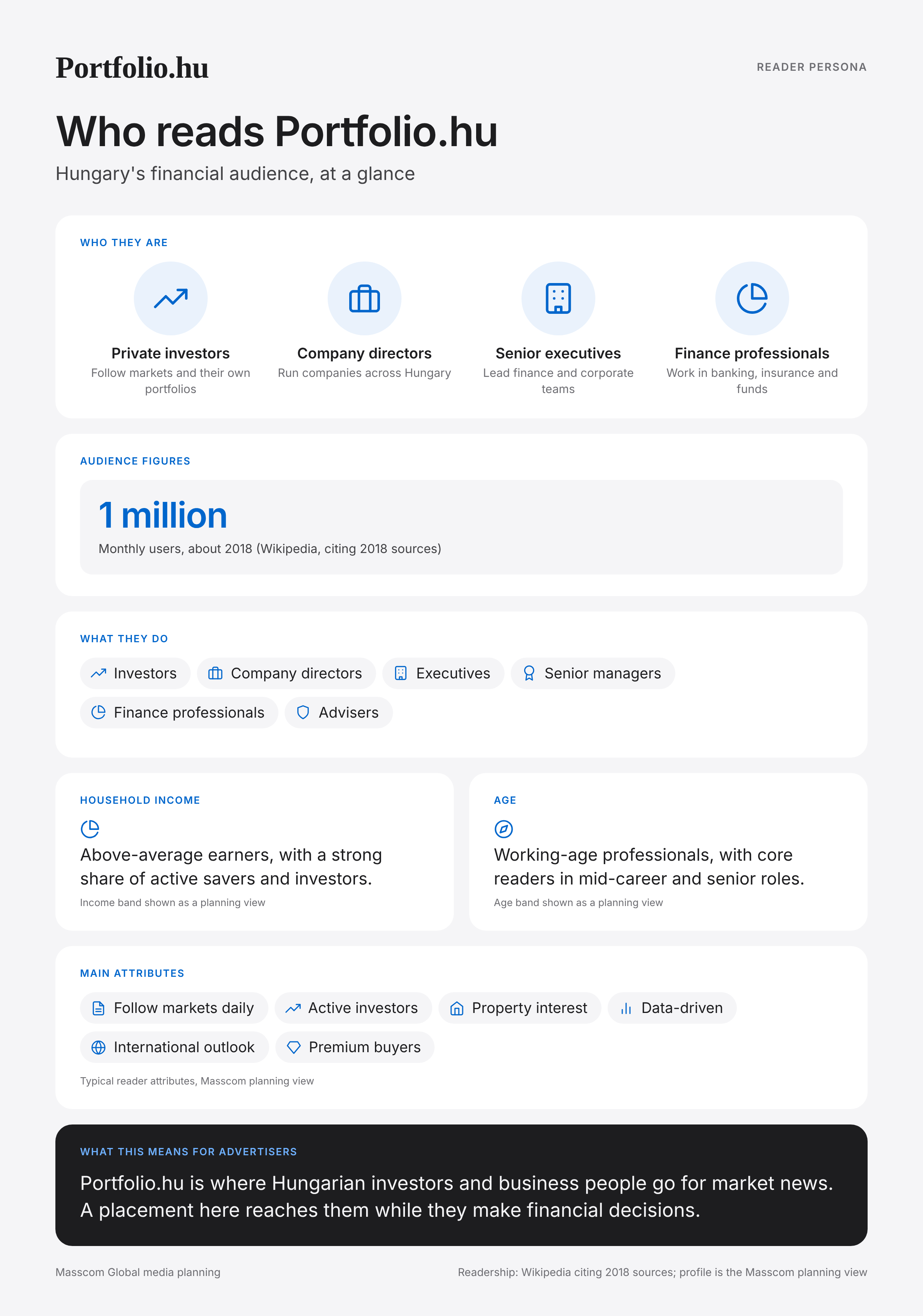 Portfolio.hu reader persona infographic: who reads Portfolio.hu, typical roles, income, age and attributes of its business and investor audience in Hungary