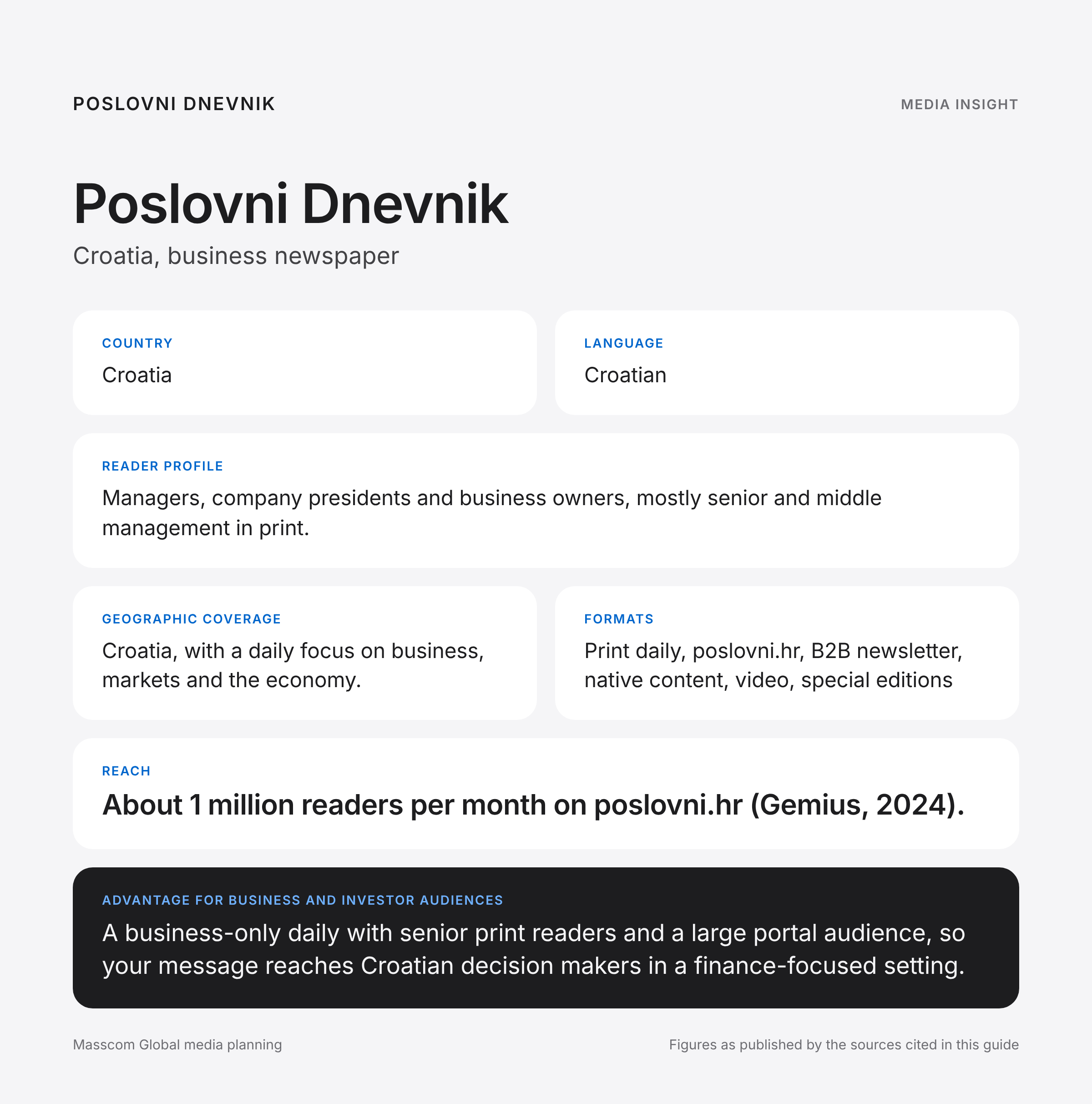Poslovni Dnevnik media insights infographic: reader profile, geographic coverage and reach for business and investor audiences in Croatia