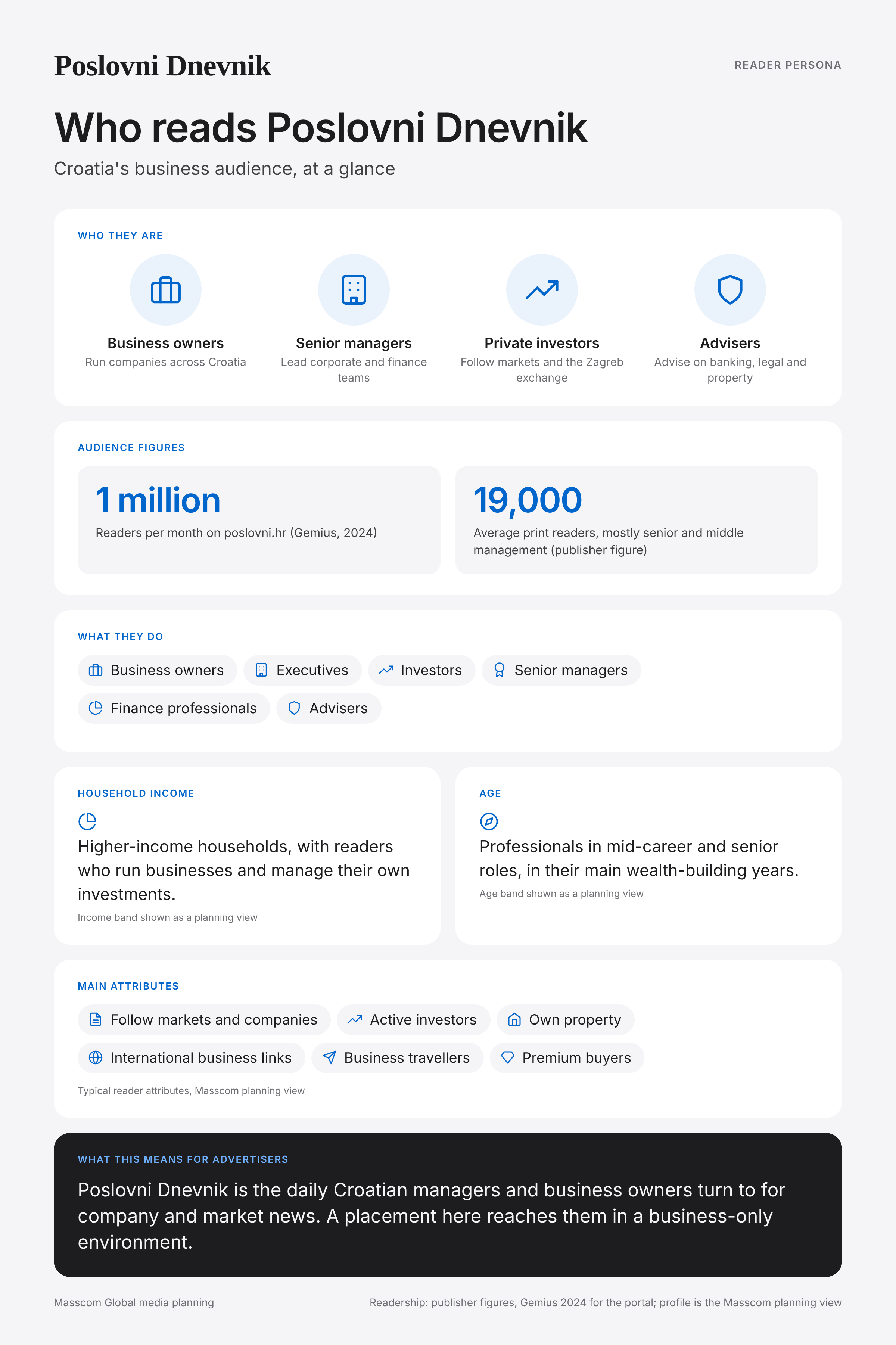 Poslovni Dnevnik reader persona infographic: who reads Poslovni Dnevnik, typical roles, income, age and attributes of its business and investor audience in Croatia