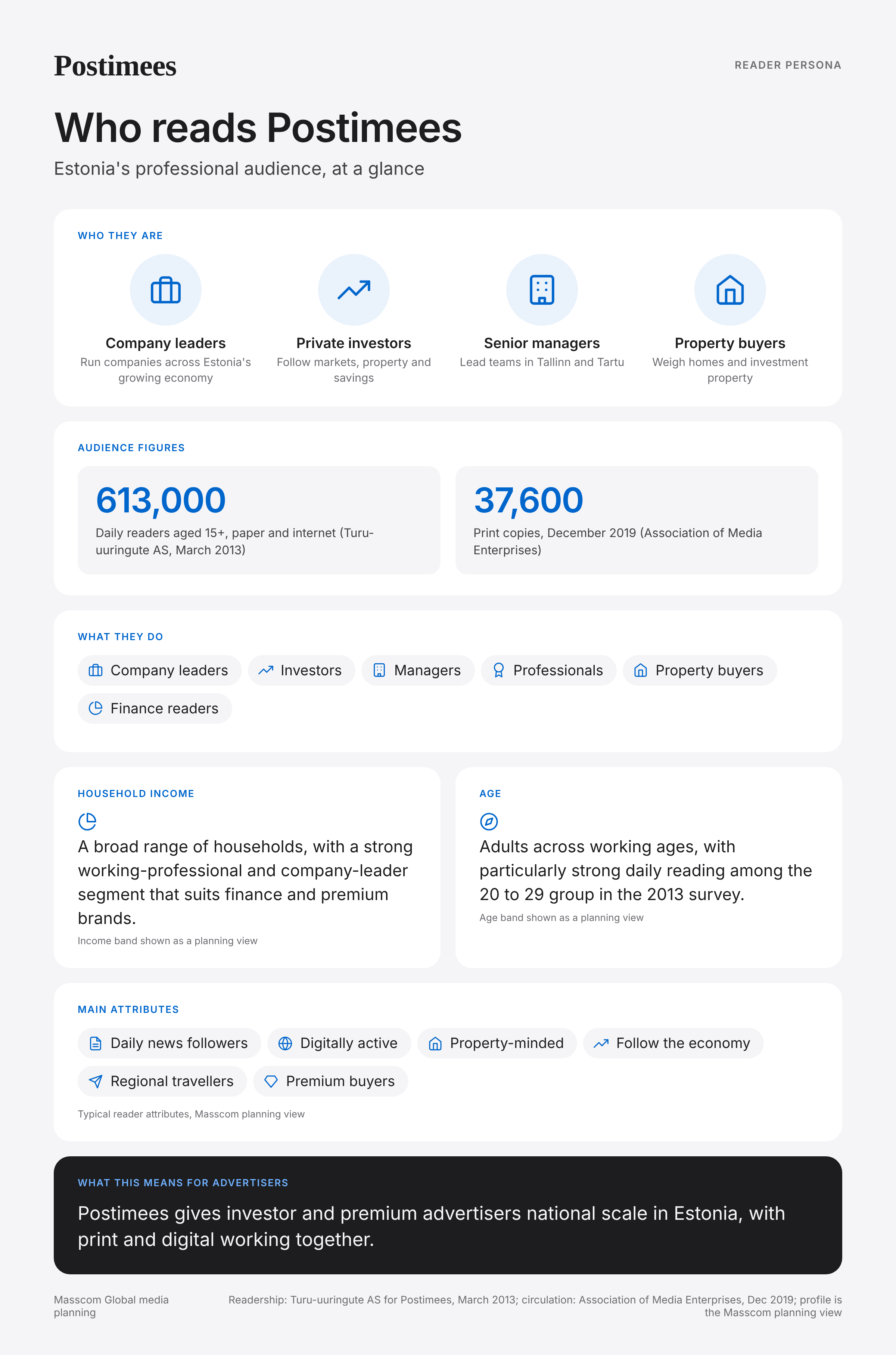 Postimees reader persona infographic: who reads Postimees, typical roles, income, age and attributes of its business and investor audience in Estonia