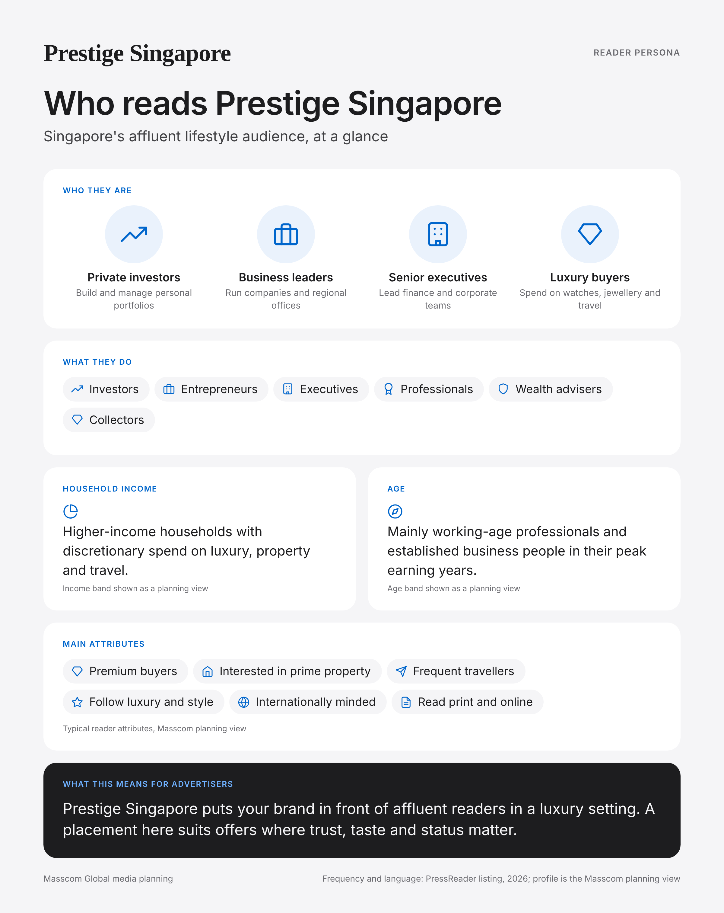 Prestige Singapore reader persona infographic: who reads Prestige Singapore, typical roles, income, age and attributes of its business and investor audience in Singapore