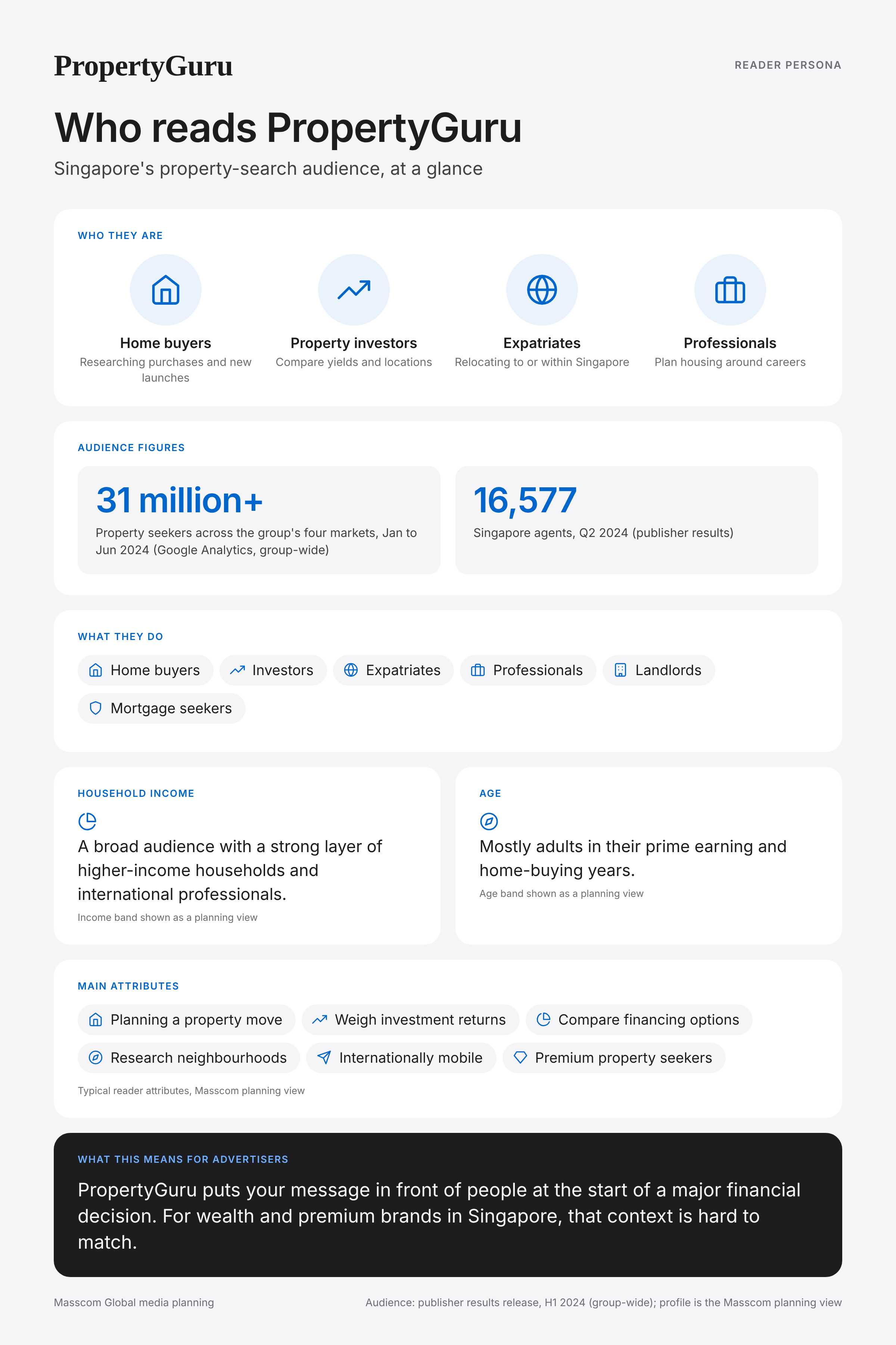 PropertyGuru reader persona infographic: who reads PropertyGuru, typical roles, income, age and attributes of its business and investor audience in Singapore