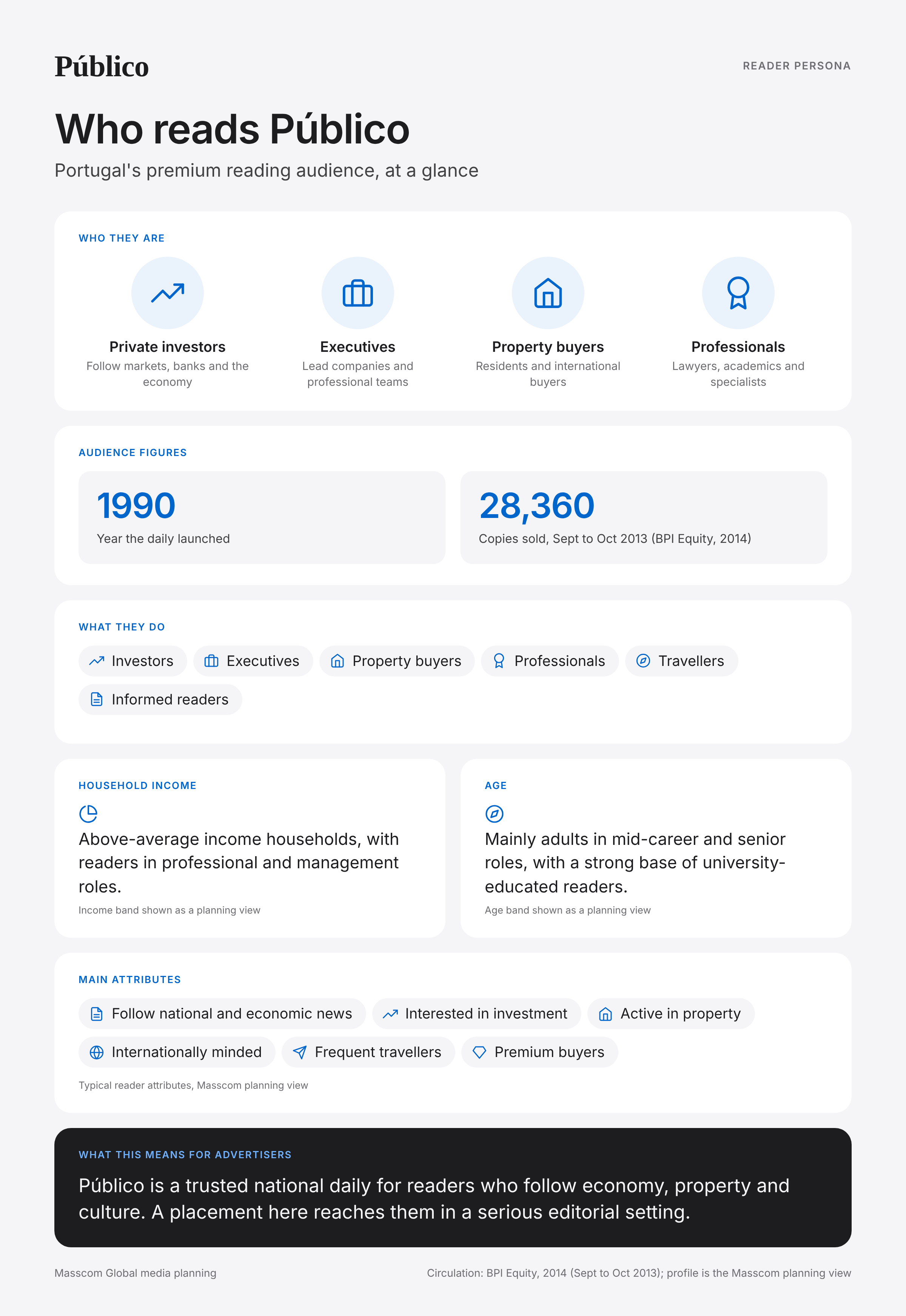 Público reader persona infographic: who reads Público, typical roles, income, age and attributes of its business and investor audience in Portugal