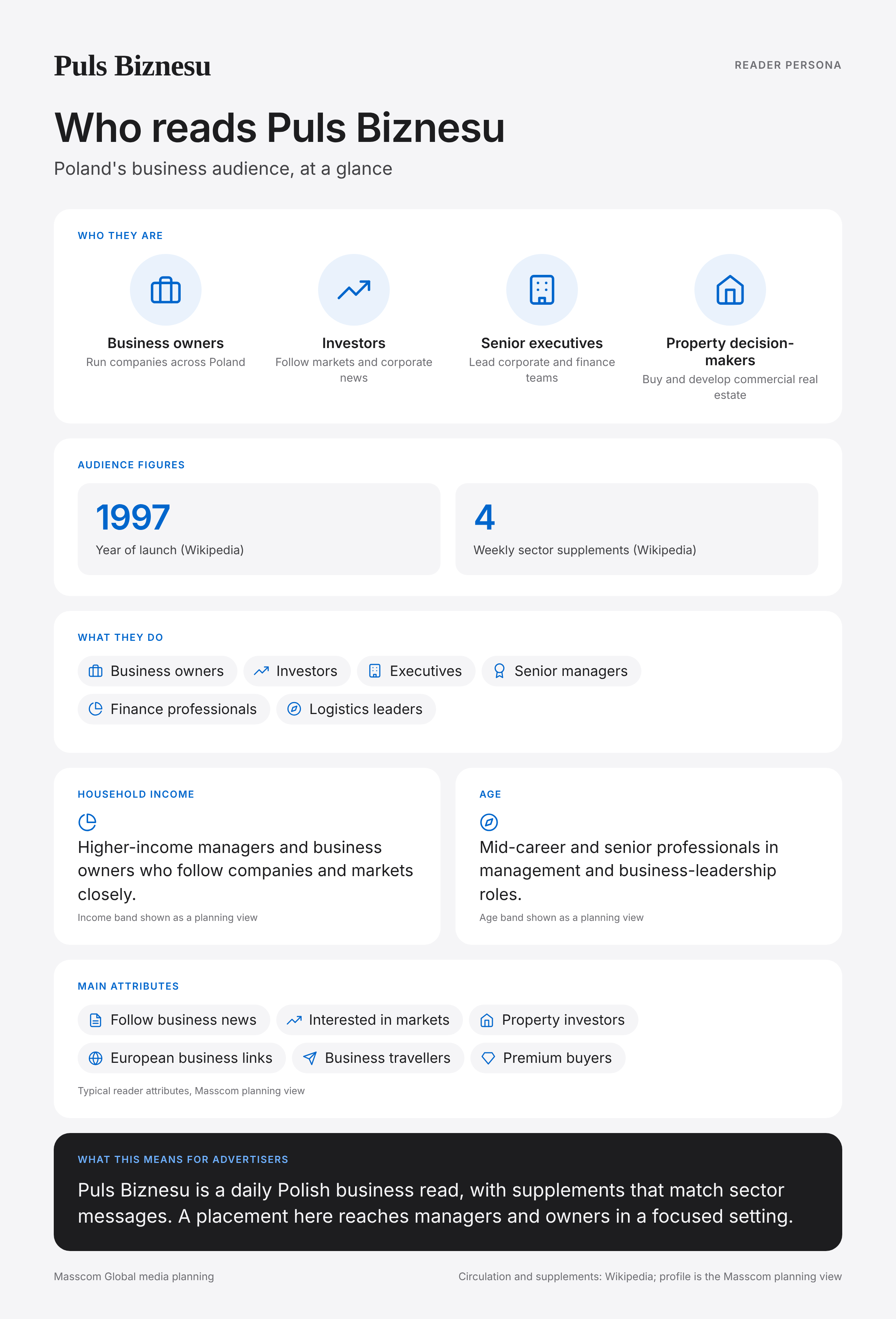 Puls Biznesu reader persona infographic: who reads Puls Biznesu, typical roles, income, age and attributes of its business and investor audience in Poland
